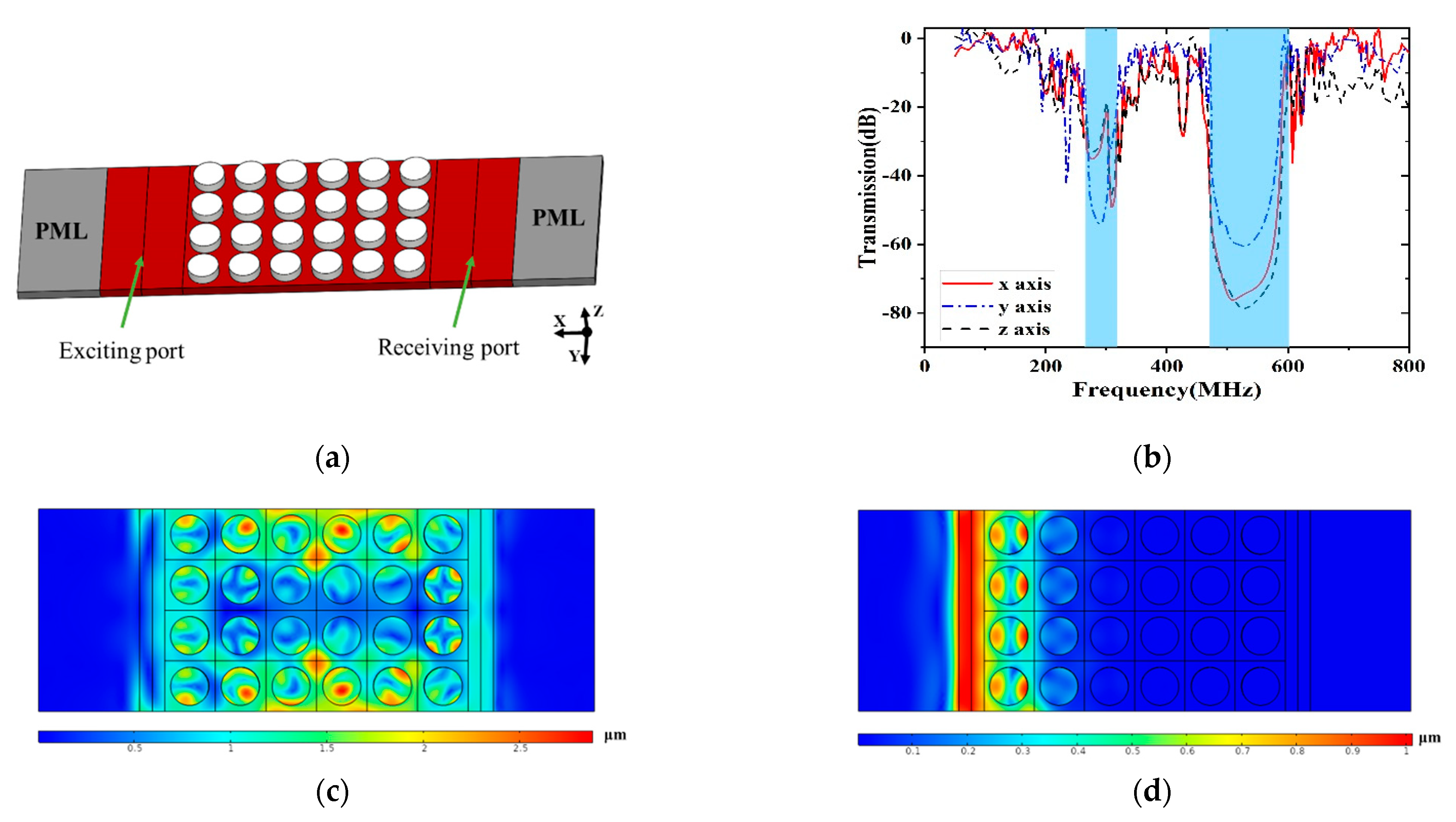Micromachines 12 00062 g006
