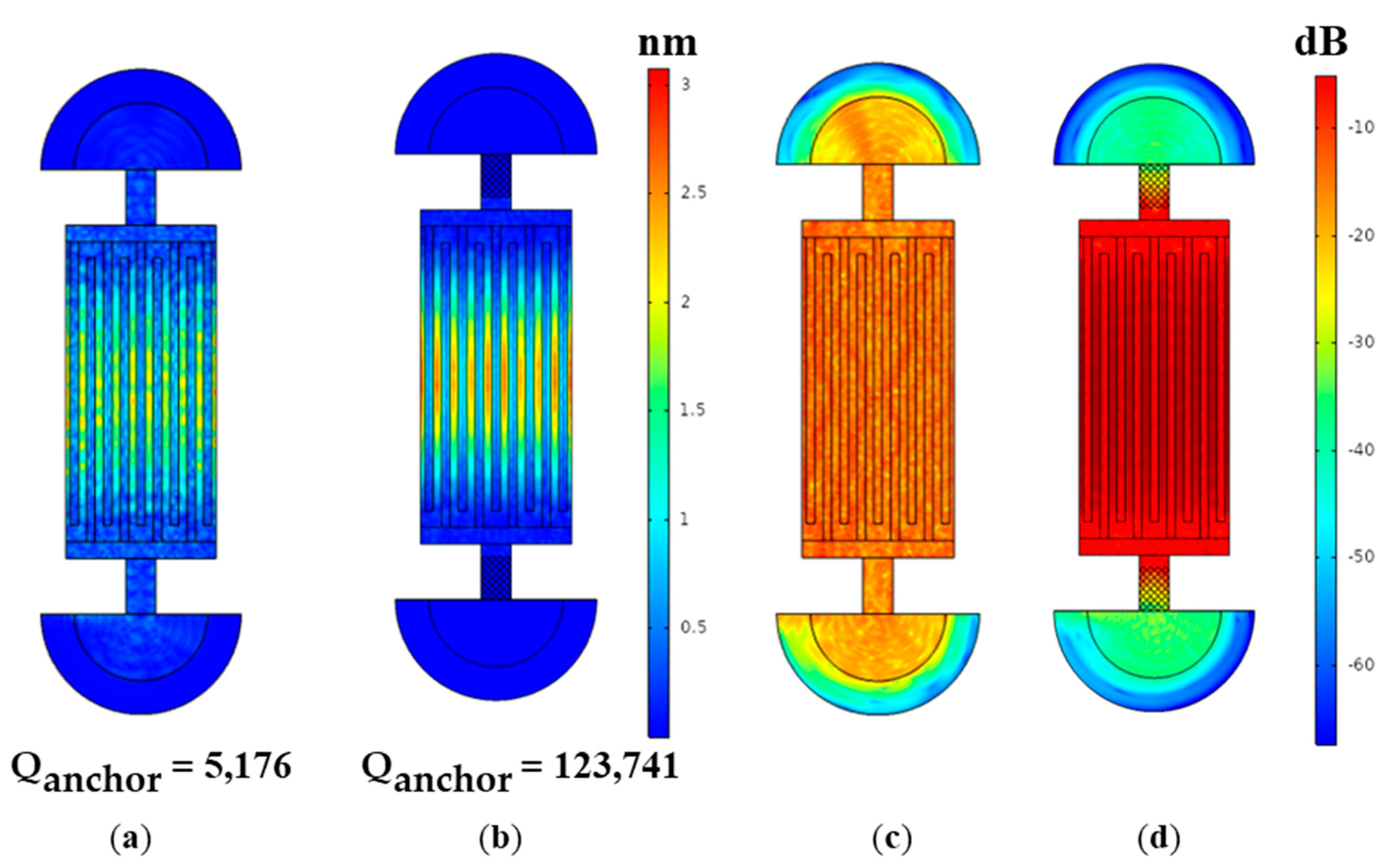 Micromachines 12 00062 g008