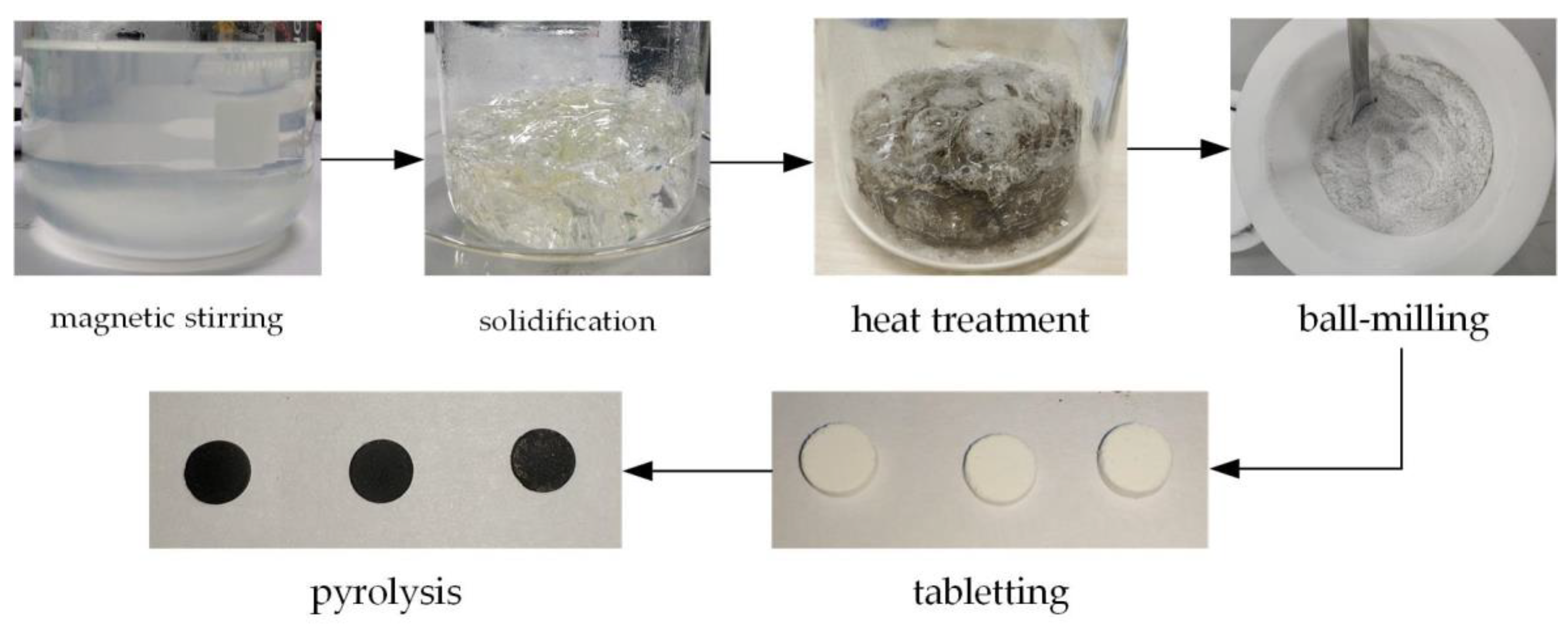 Micromachines 12 00063 g007