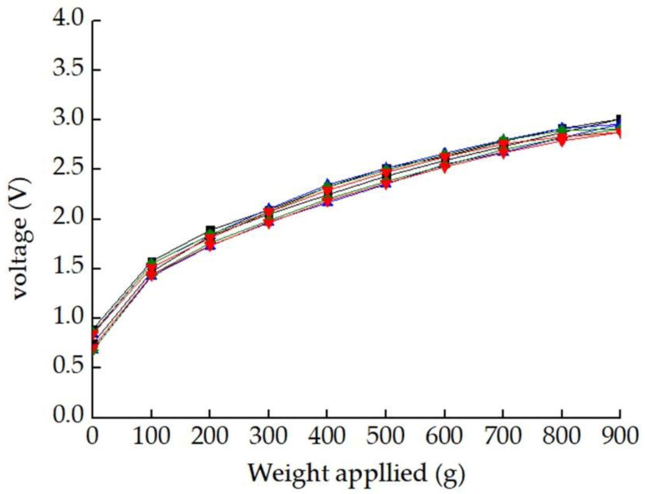 Micromachines 12 00063 g012