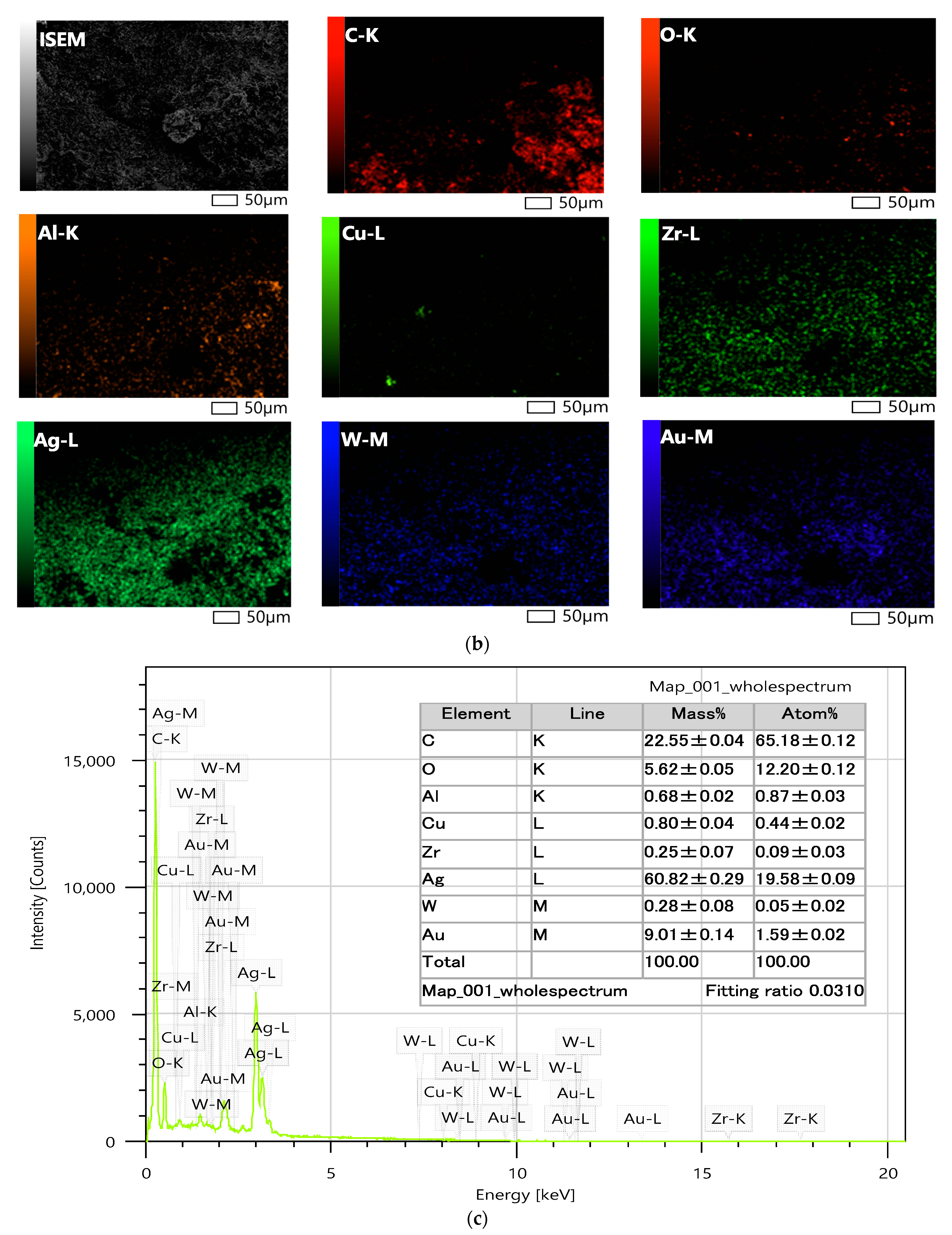 Micromachines 12 00067 g003b Micromachines 12 00067 g003b