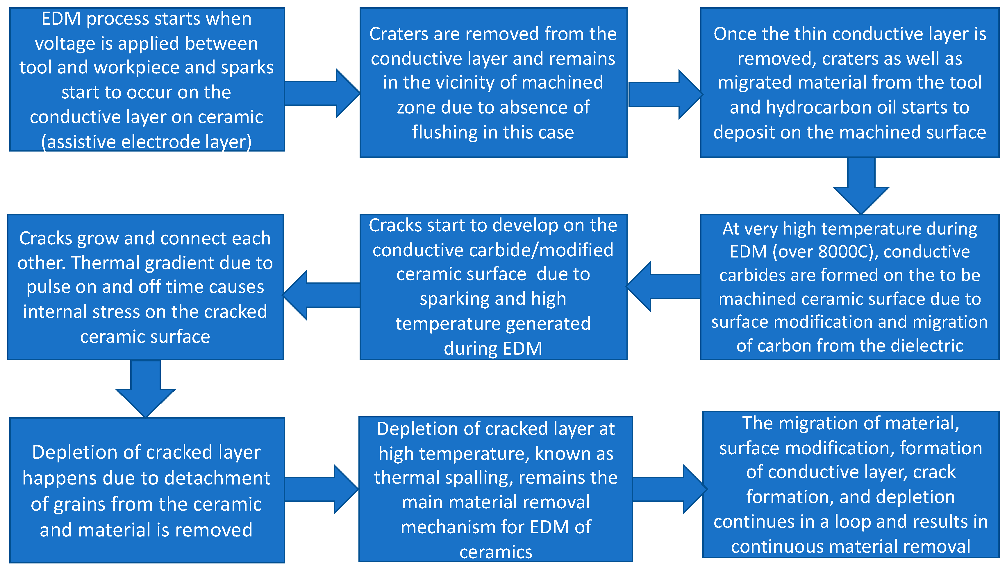 Micromachines 12 00067 g006 Micromachines 12 00067 g006