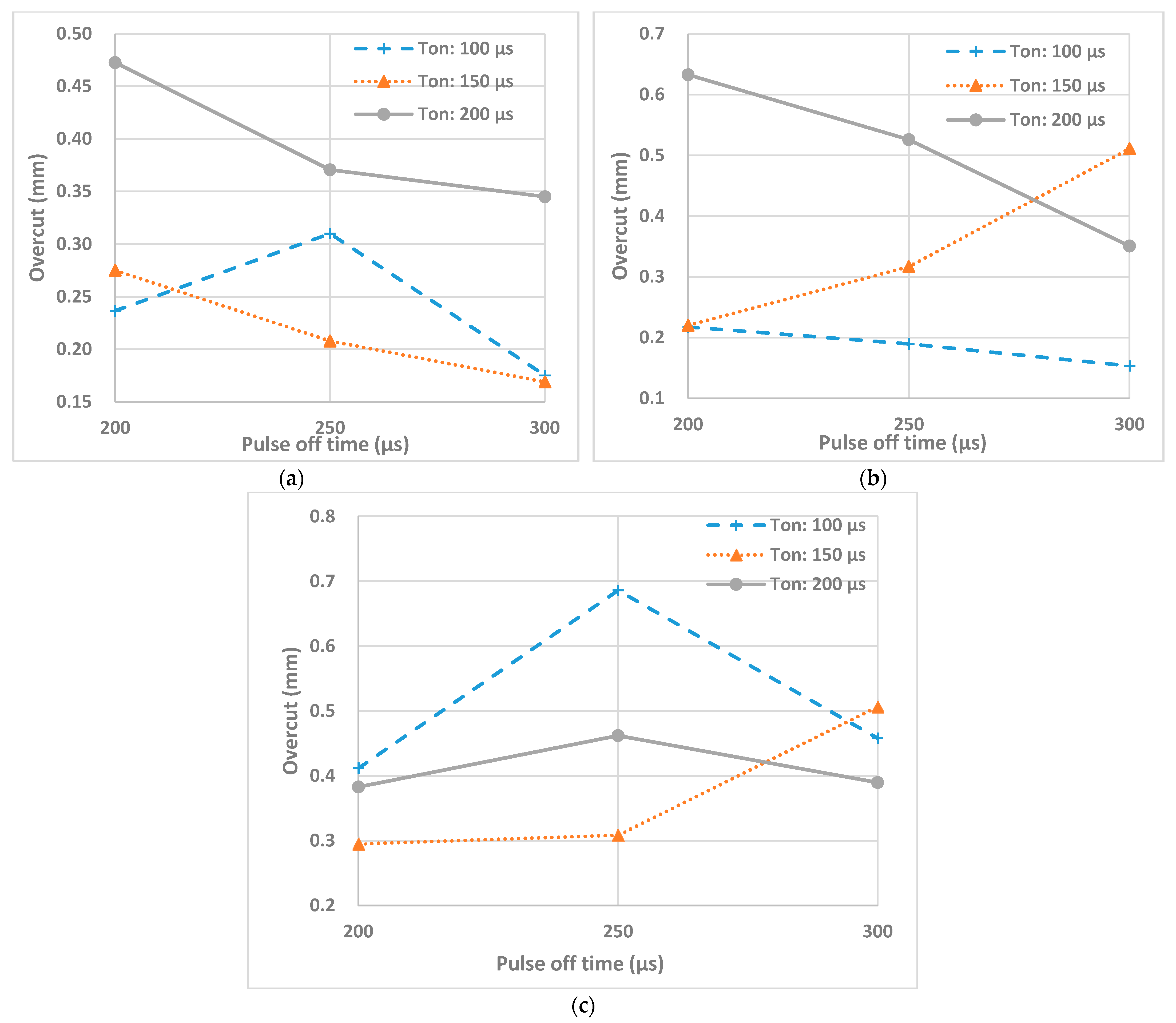 Micromachines 12 00067 g009 Micromachines 12 00067 g009