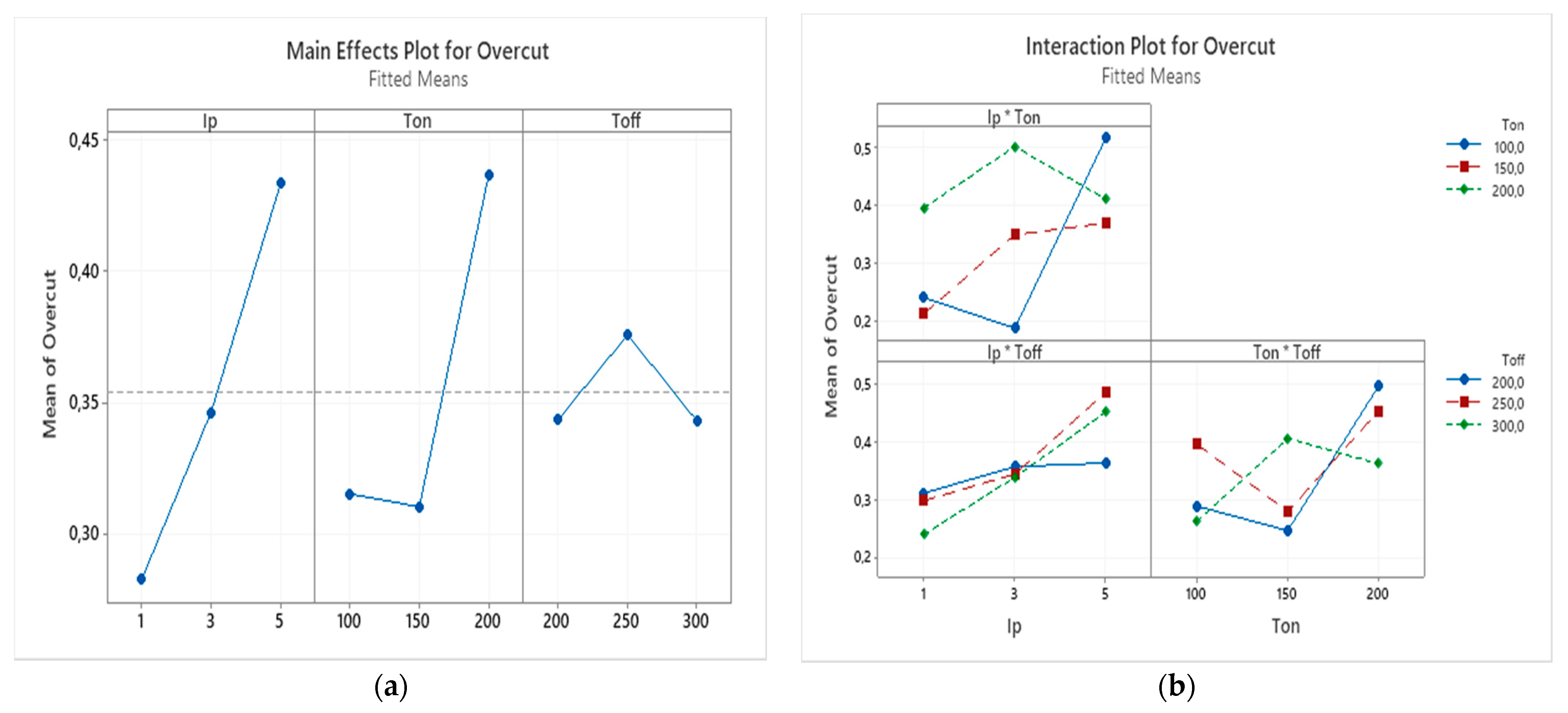 Micromachines 12 00067 g010 Micromachines 12 00067 g010