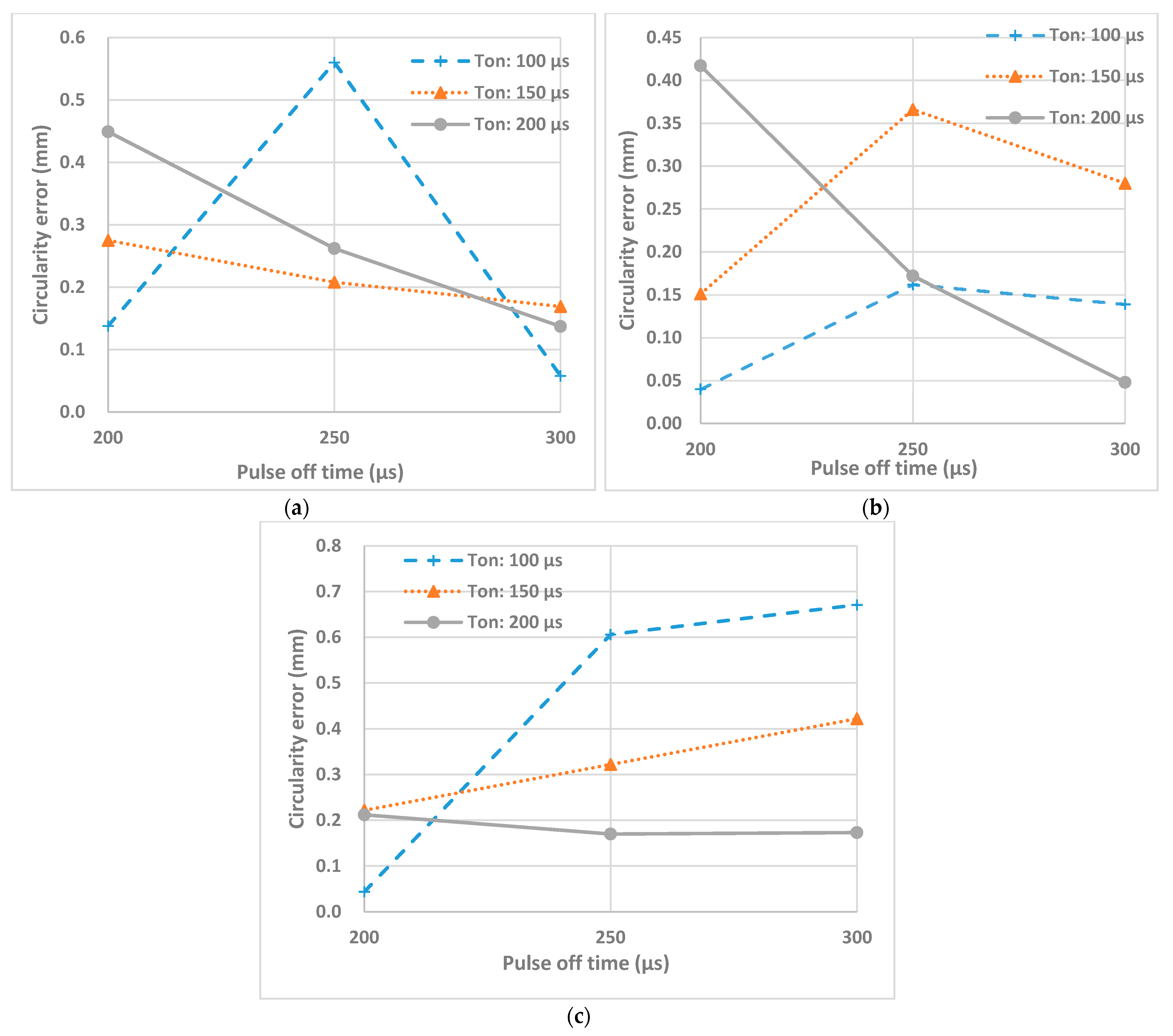 Micromachines 12 00067 g011 Micromachines 12 00067 g011