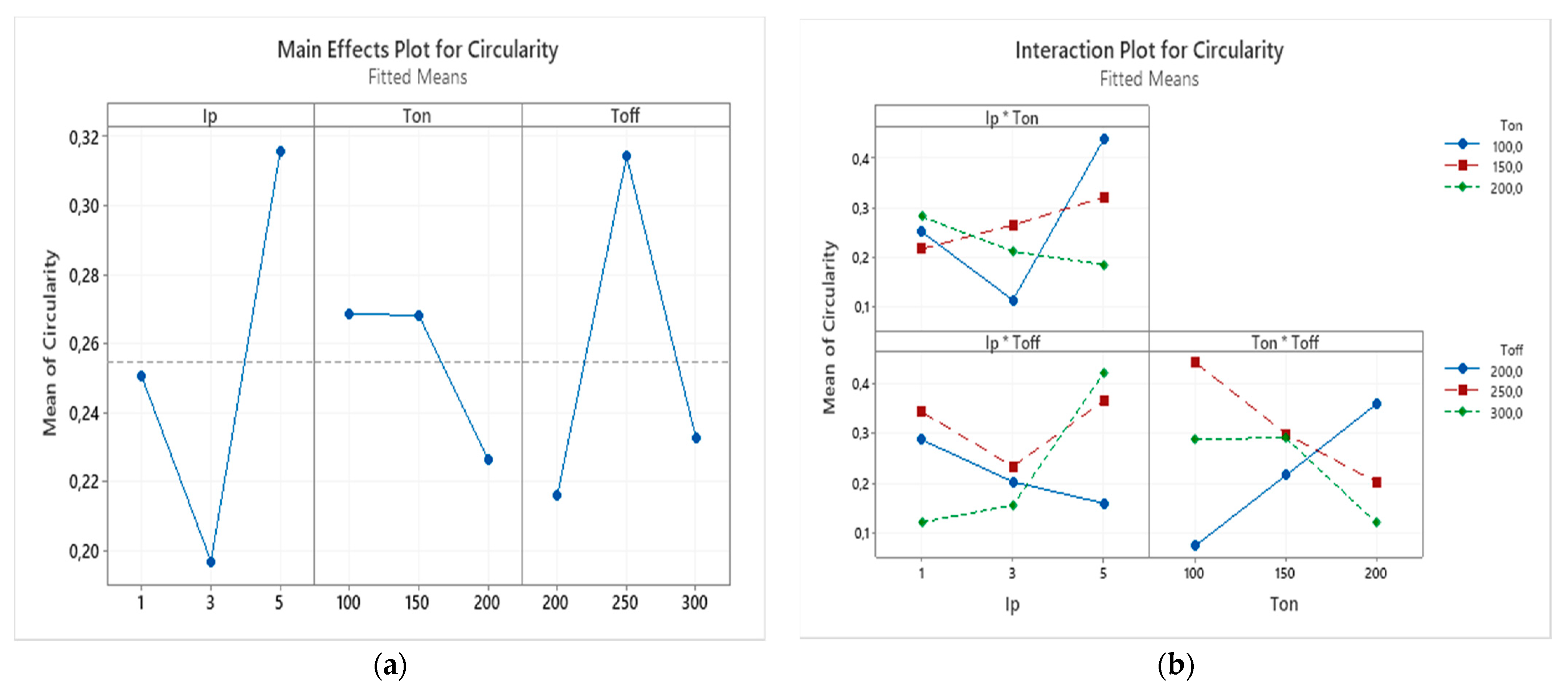 Micromachines 12 00067 g012 Micromachines 12 00067 g012