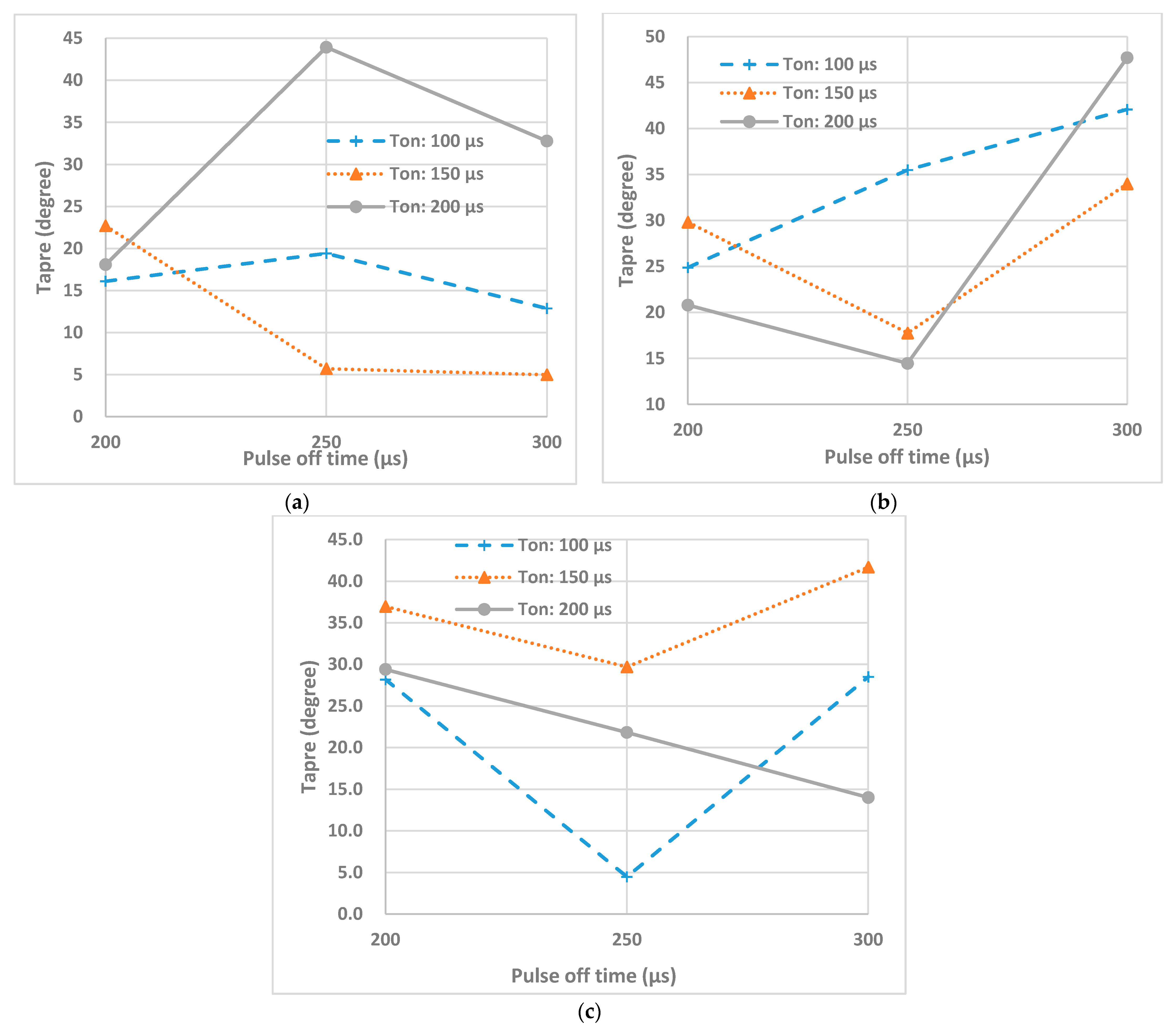 Micromachines 12 00067 g013 Micromachines 12 00067 g013