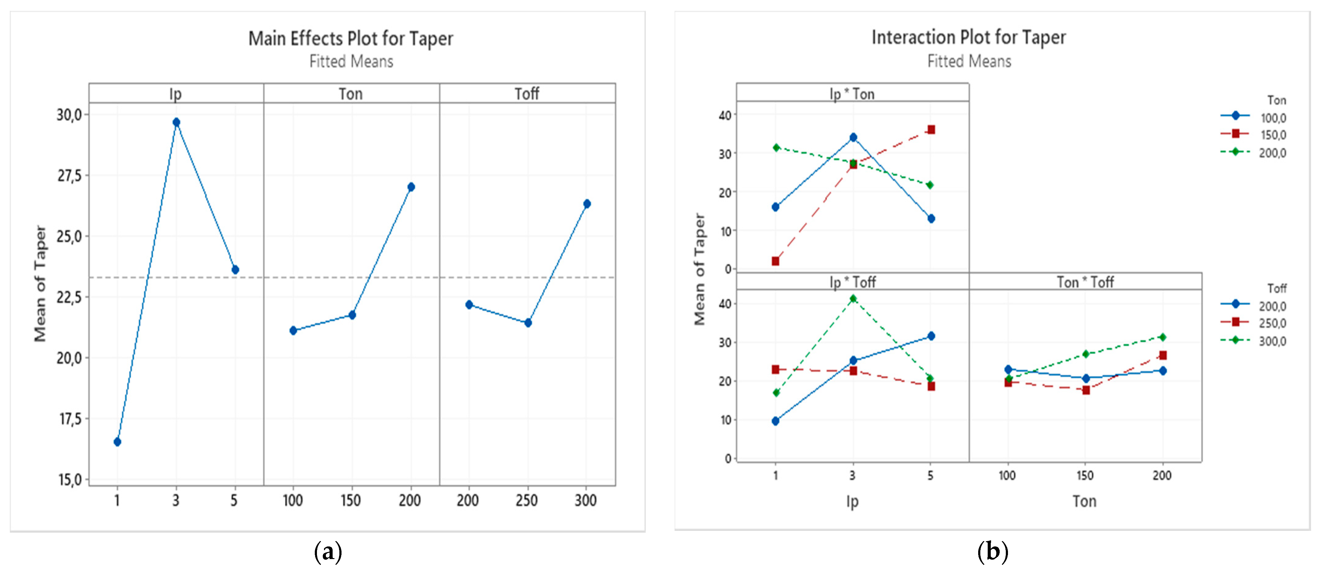Micromachines 12 00067 g014 Micromachines 12 00067 g014