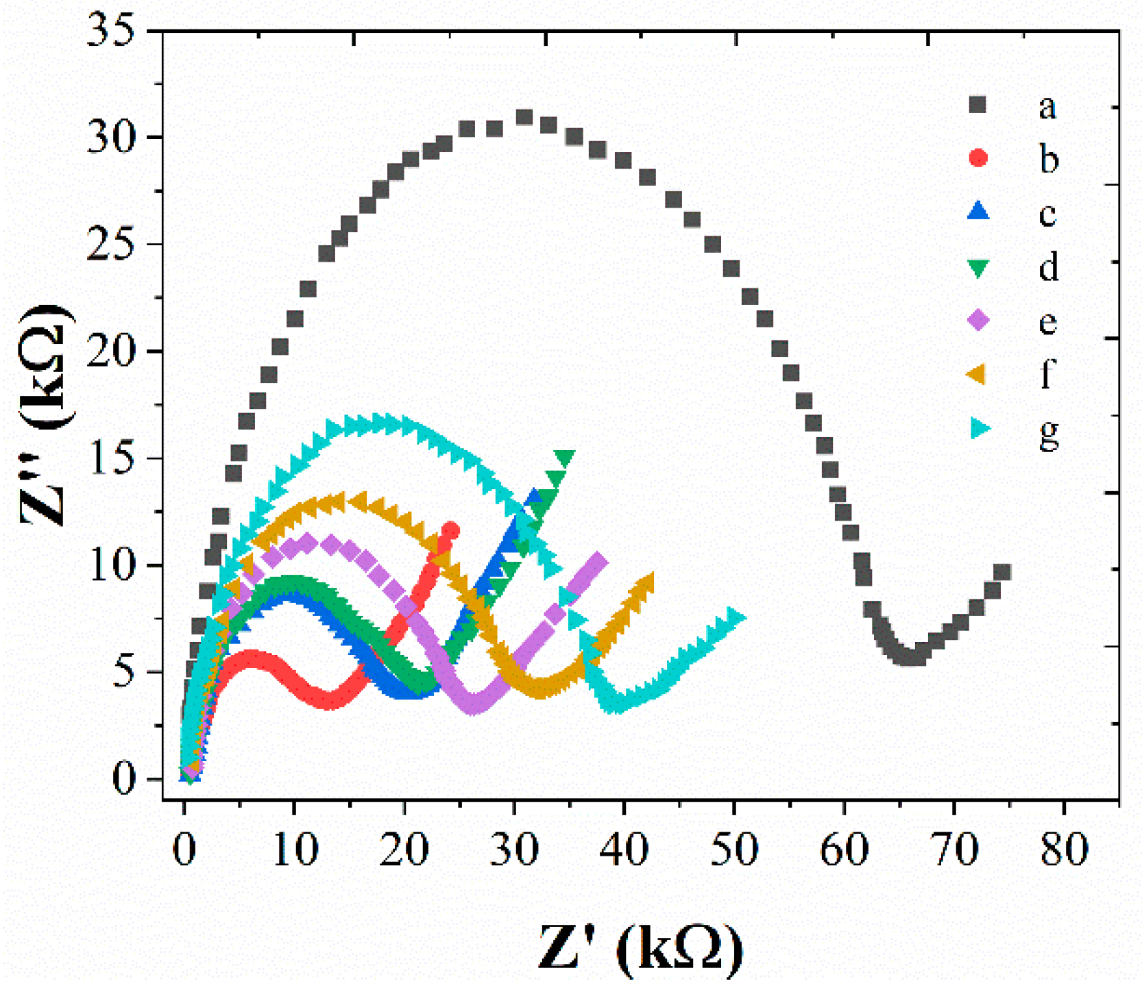 Micromachines Free Full Text Horseradish Peroxidase Labelled Sandwich Electrochemical Sensor Based On Ionic Liquid Gold Nanoparticles For Lactobacillus Brevis Html