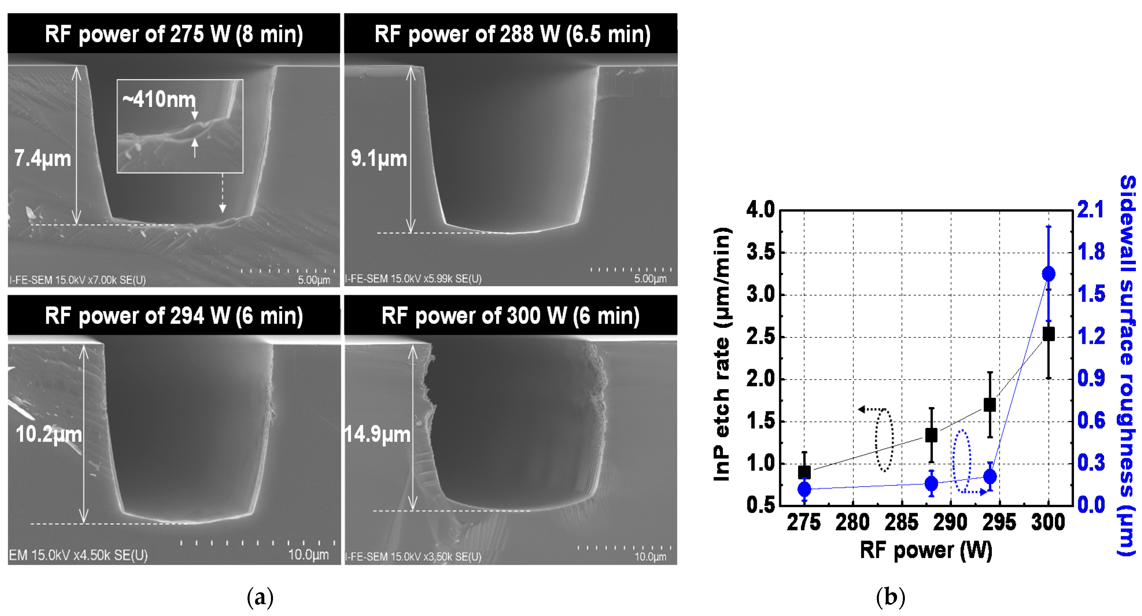 Micromachines 12 00089 g004
