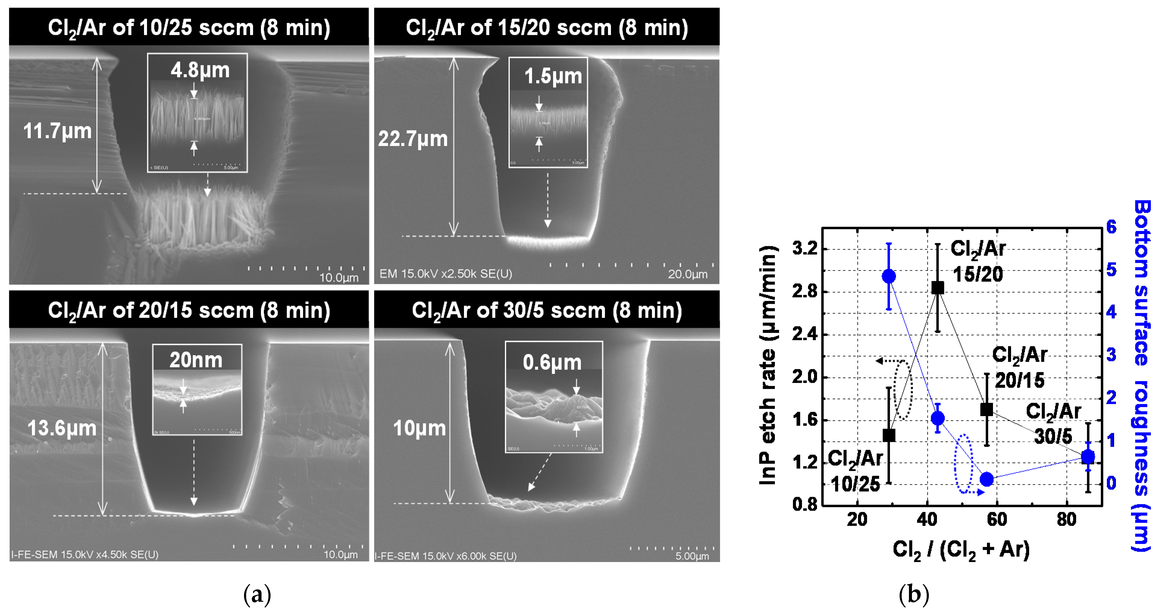 Micromachines 12 00089 g005