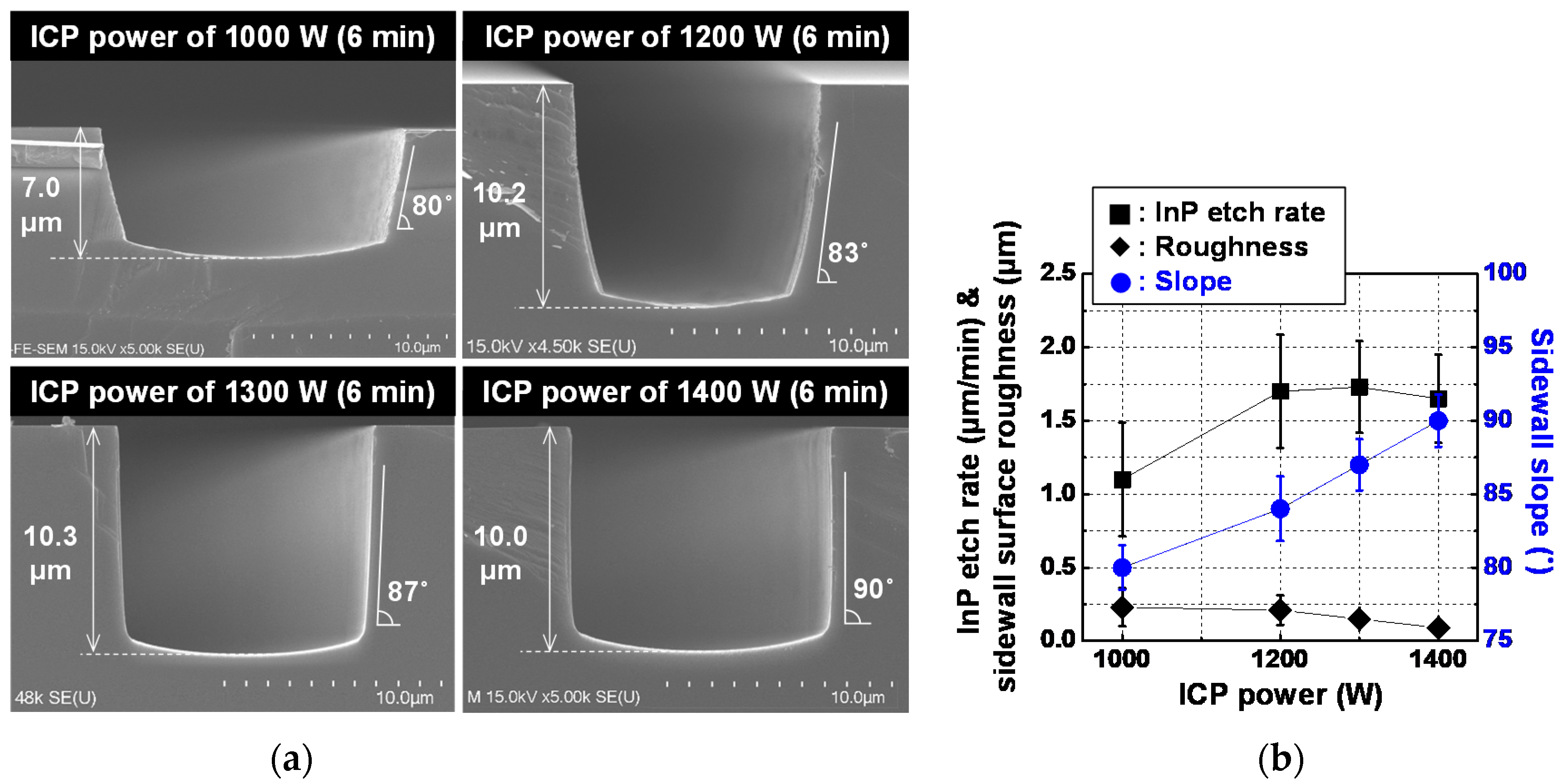 Micromachines 12 00089 g006