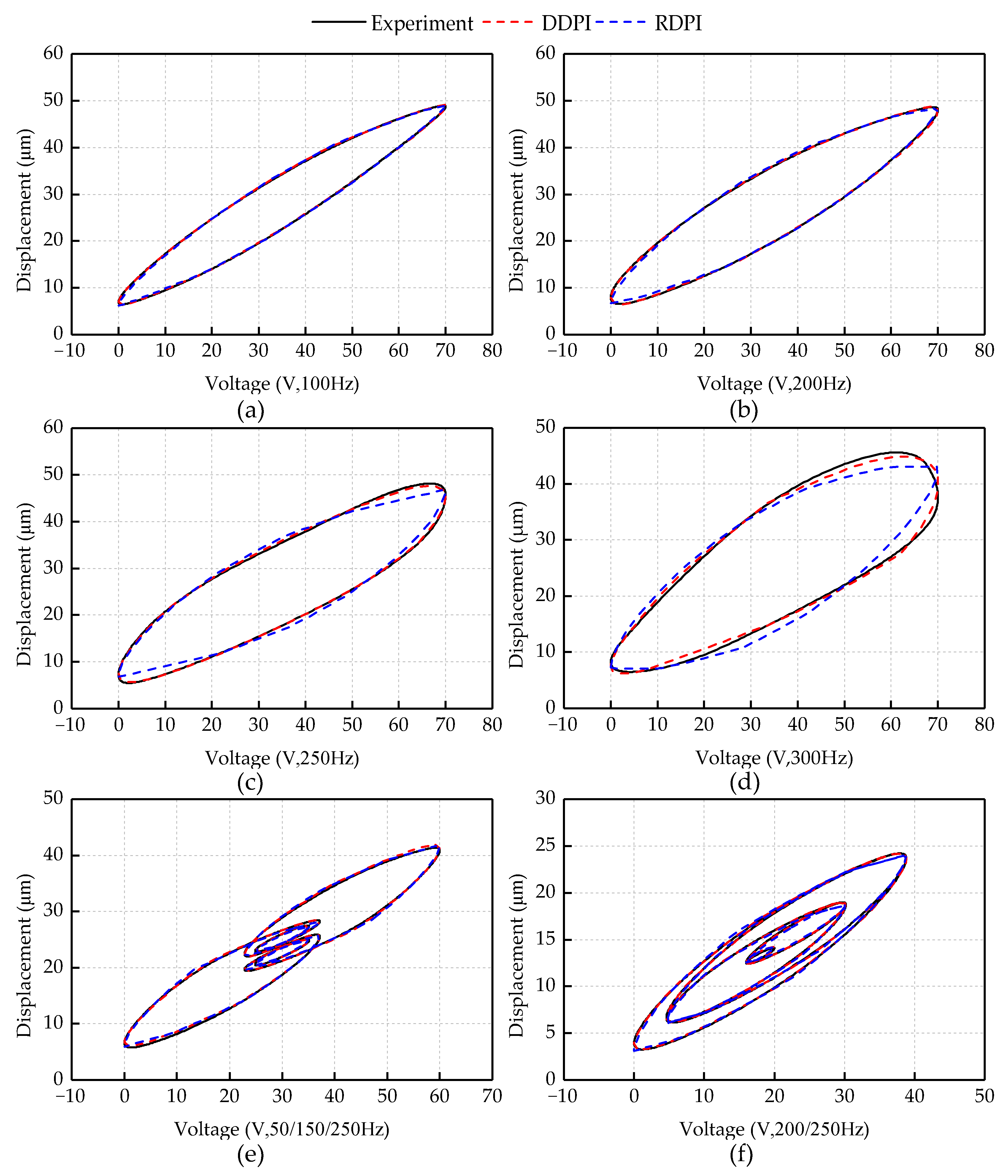 Micromachines 12 00092 g004 Micromachines 12 00092 g004