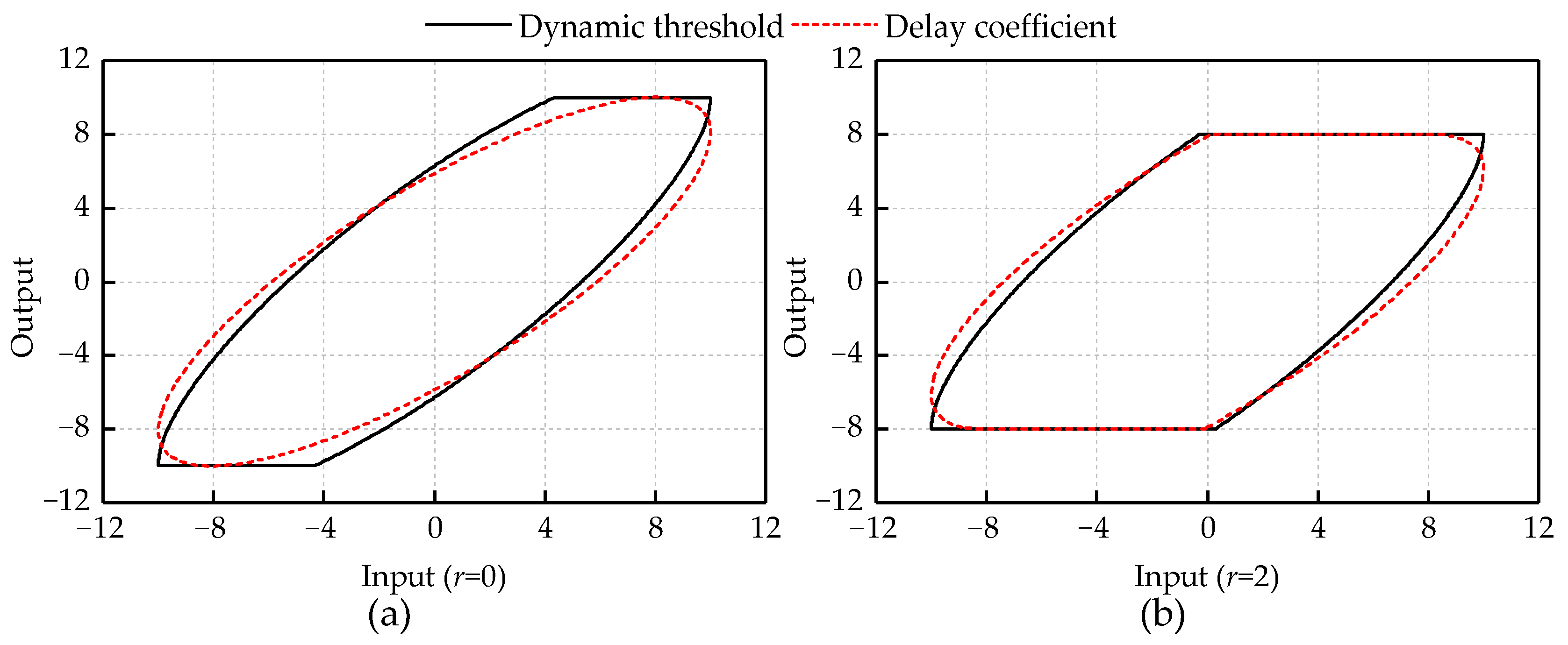 Micromachines 12 00092 g010 Micromachines 12 00092 g010