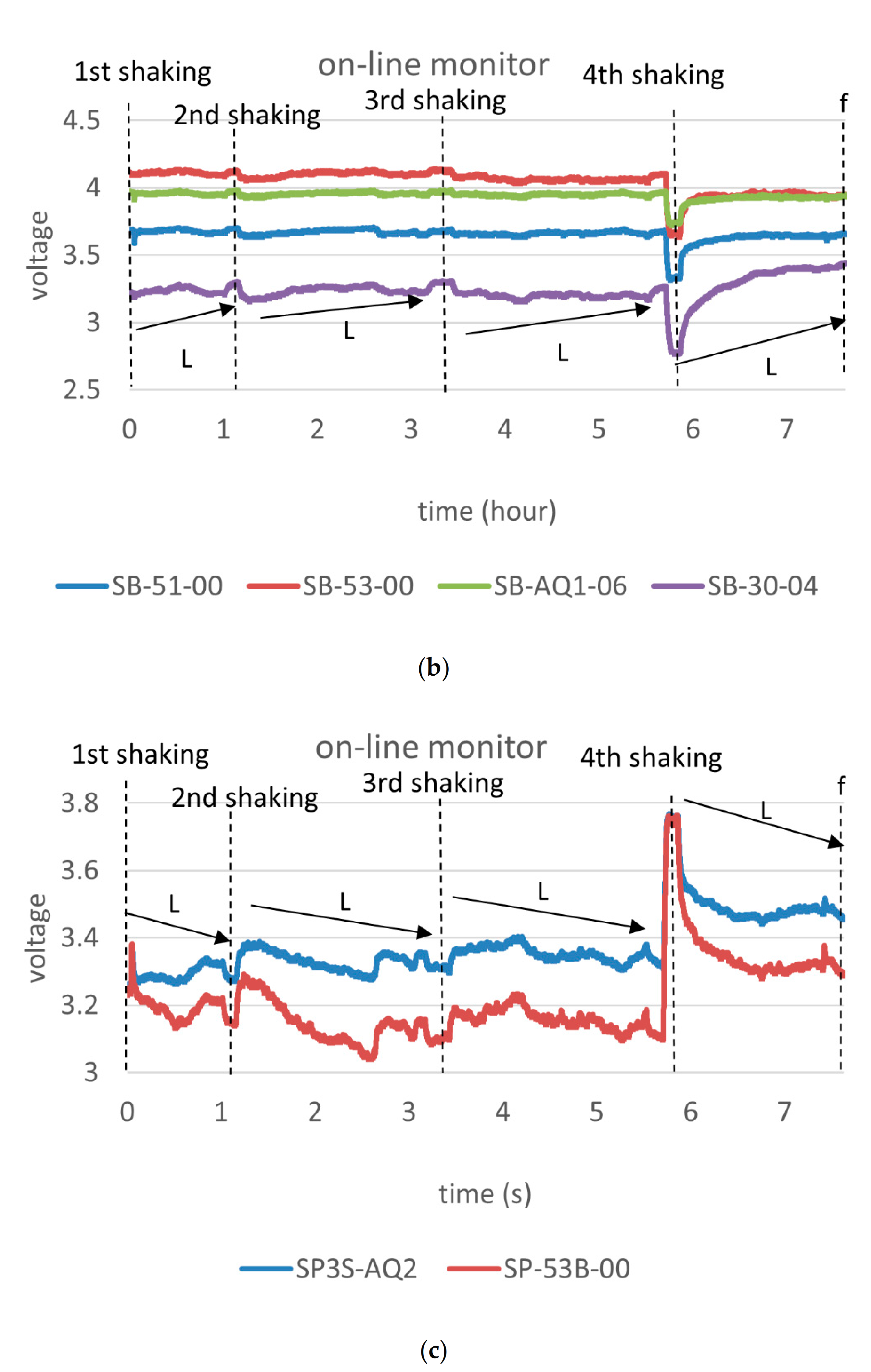 Micromachines 12 00093 g006b Micromachines 12 00093 g006b
