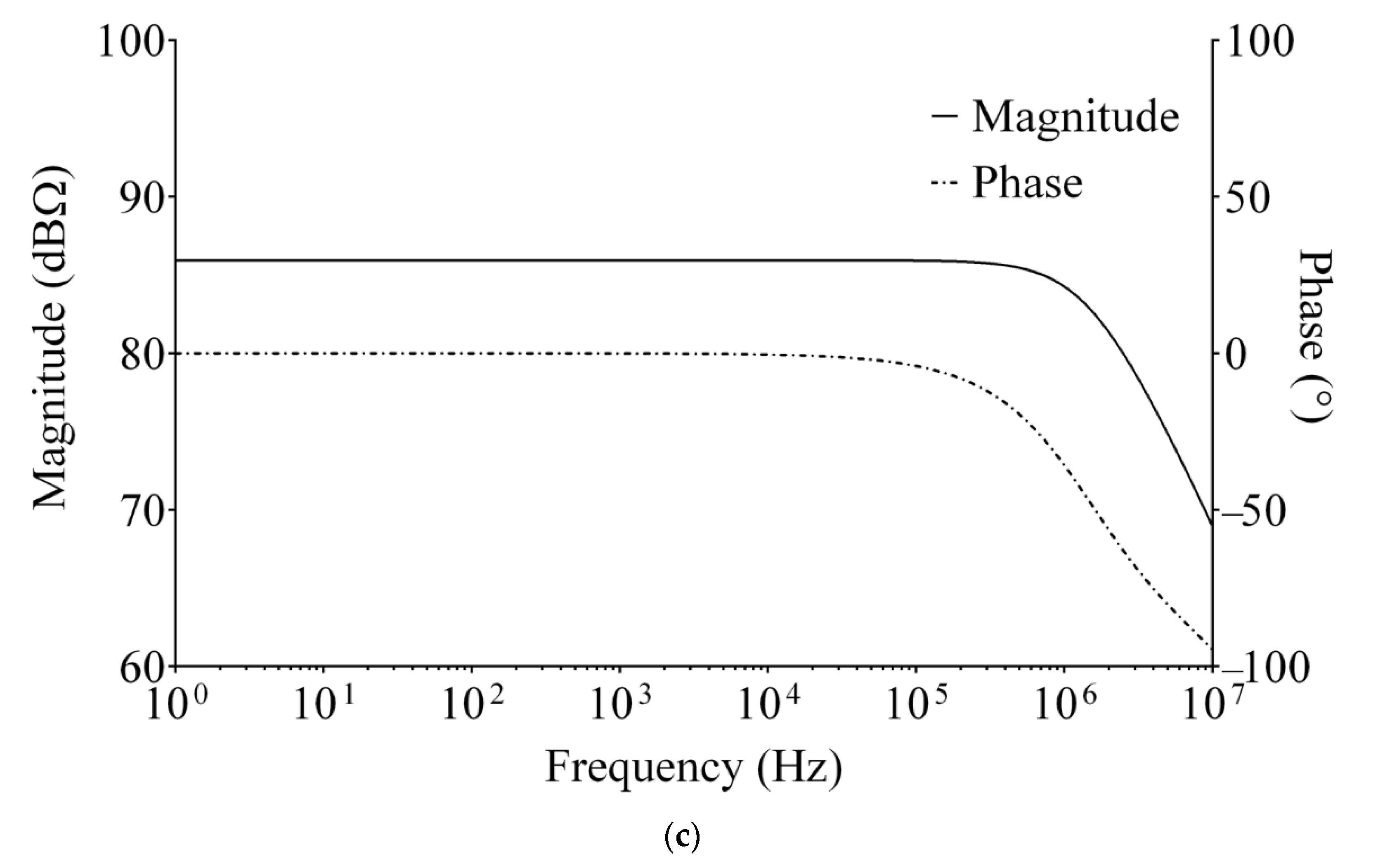 Micromachines 12 00099 g009b Micromachines 12 00099 g009b