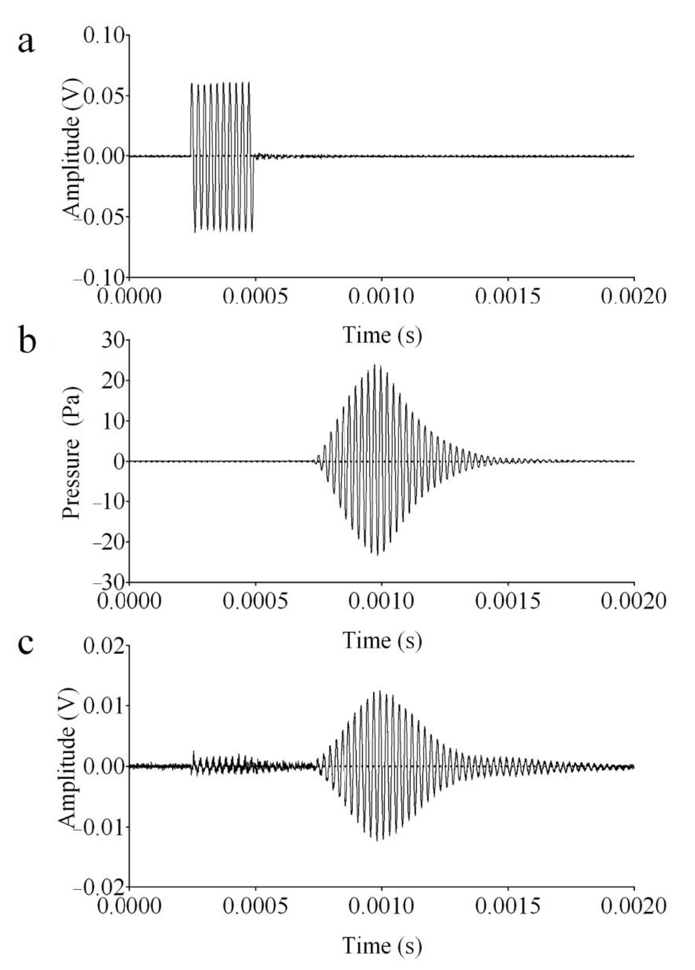 Micromachines 12 00099 g010 Micromachines 12 00099 g010