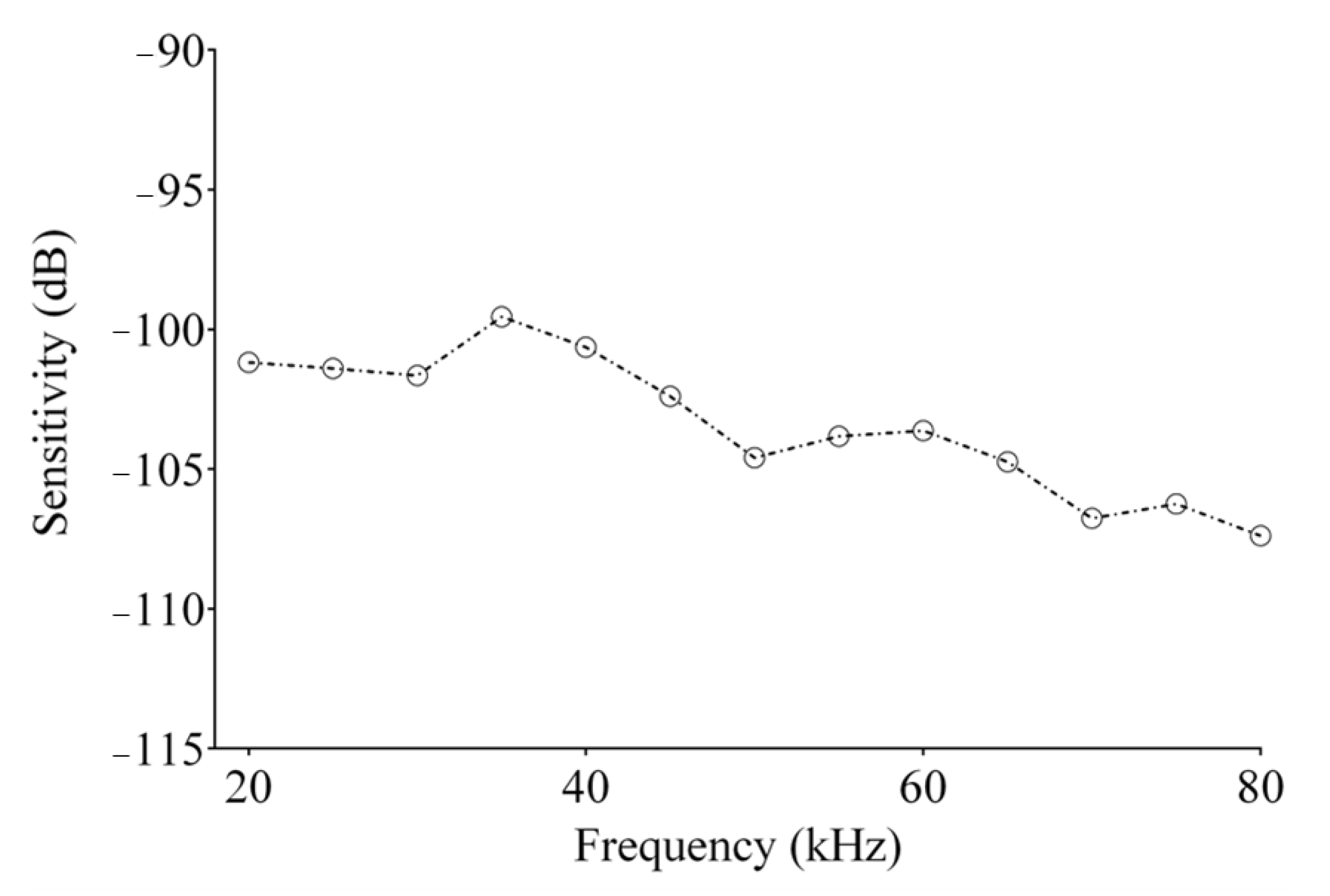 Micromachines 12 00099 g011 Micromachines 12 00099 g011