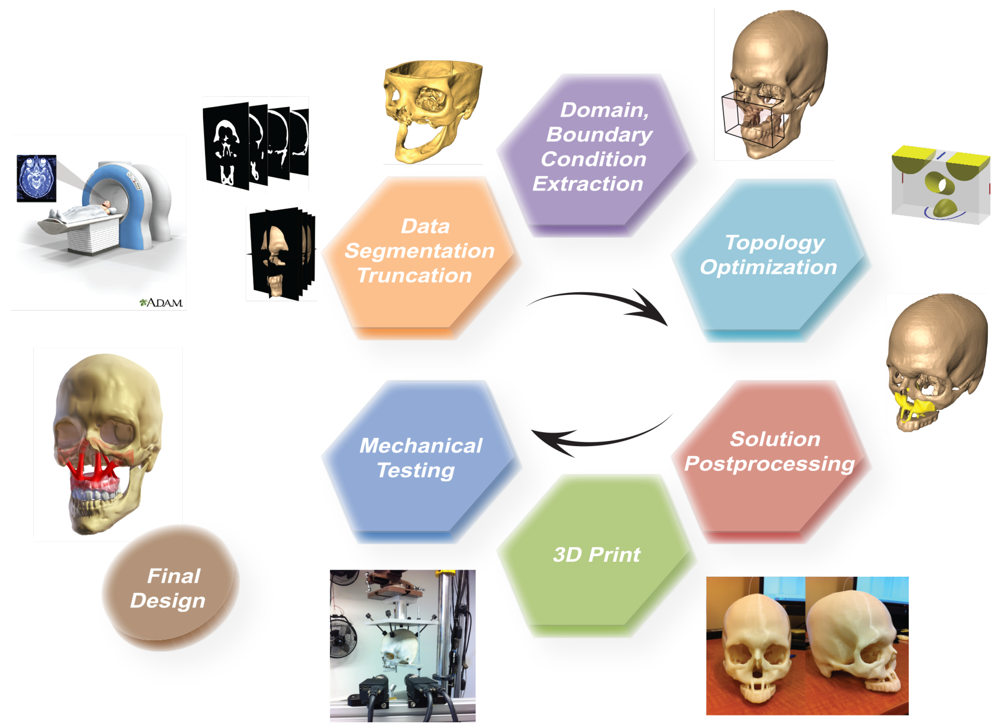 Two-Scale Elastic Shape Optimization for Additive Manufacturing