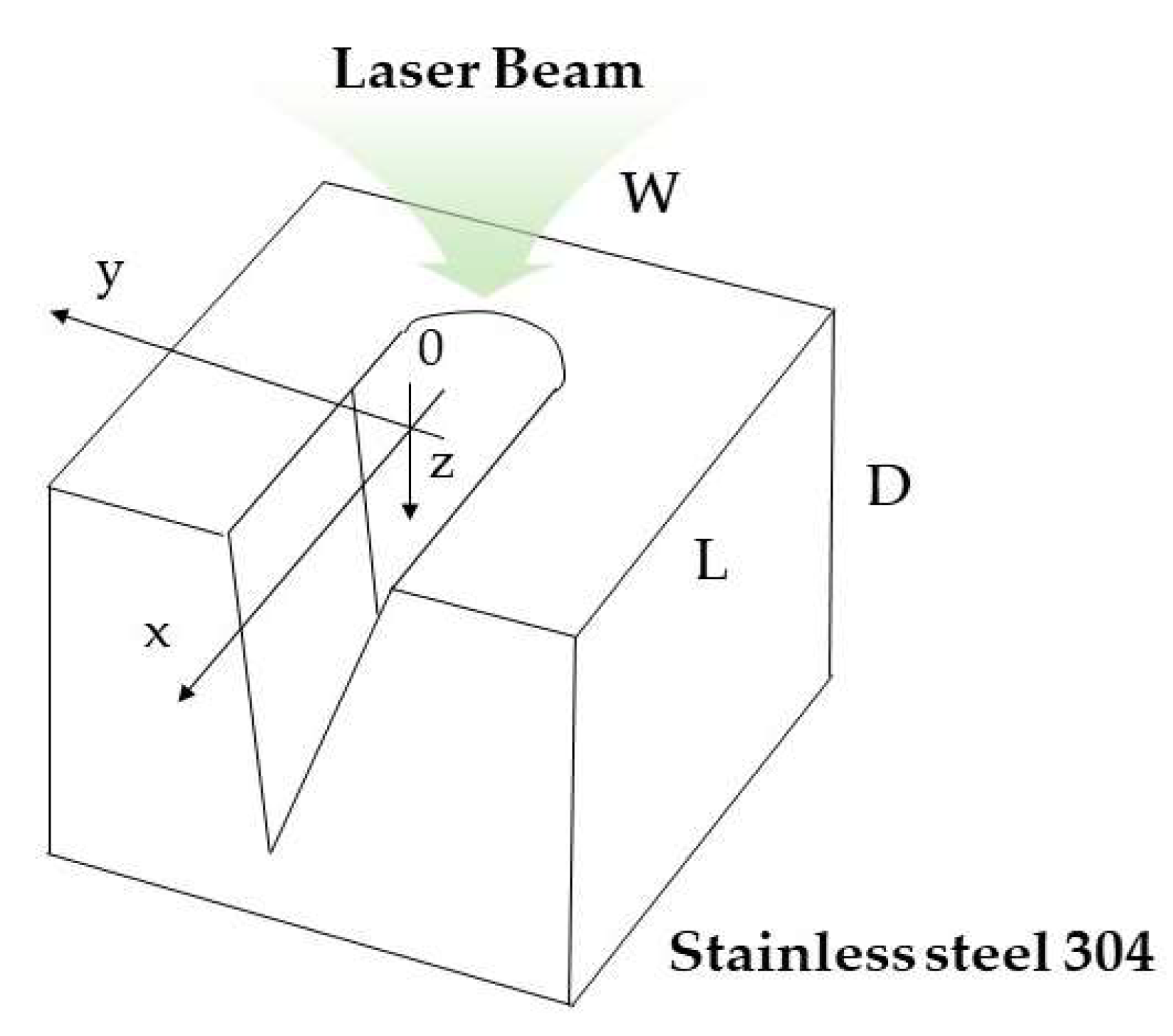 Micromachines 12 00144 g002 Micromachines 12 00144 g002