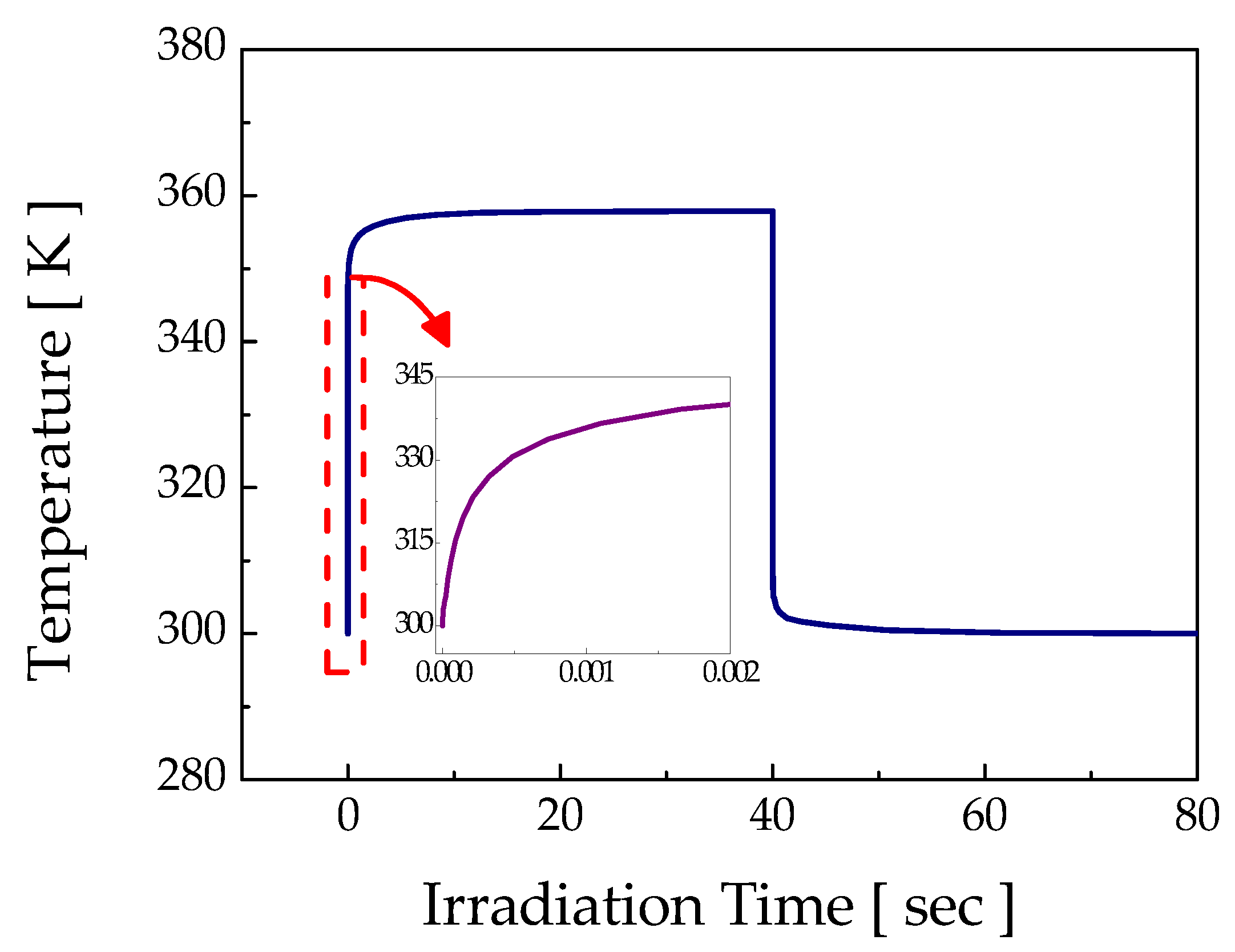 Micromachines 12 00144 g004 Micromachines 12 00144 g004