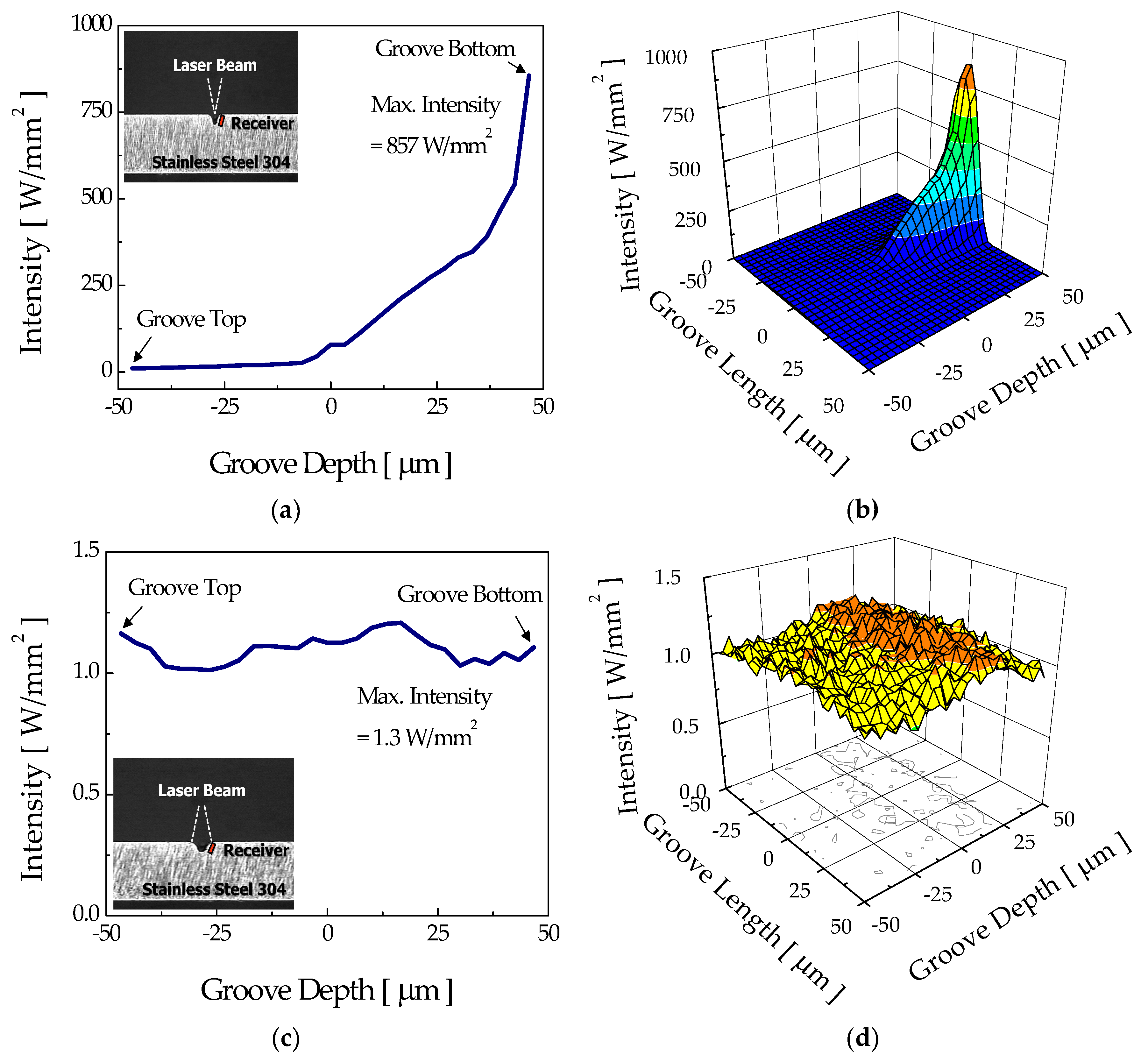 Micromachines 12 00144 g008 Micromachines 12 00144 g008