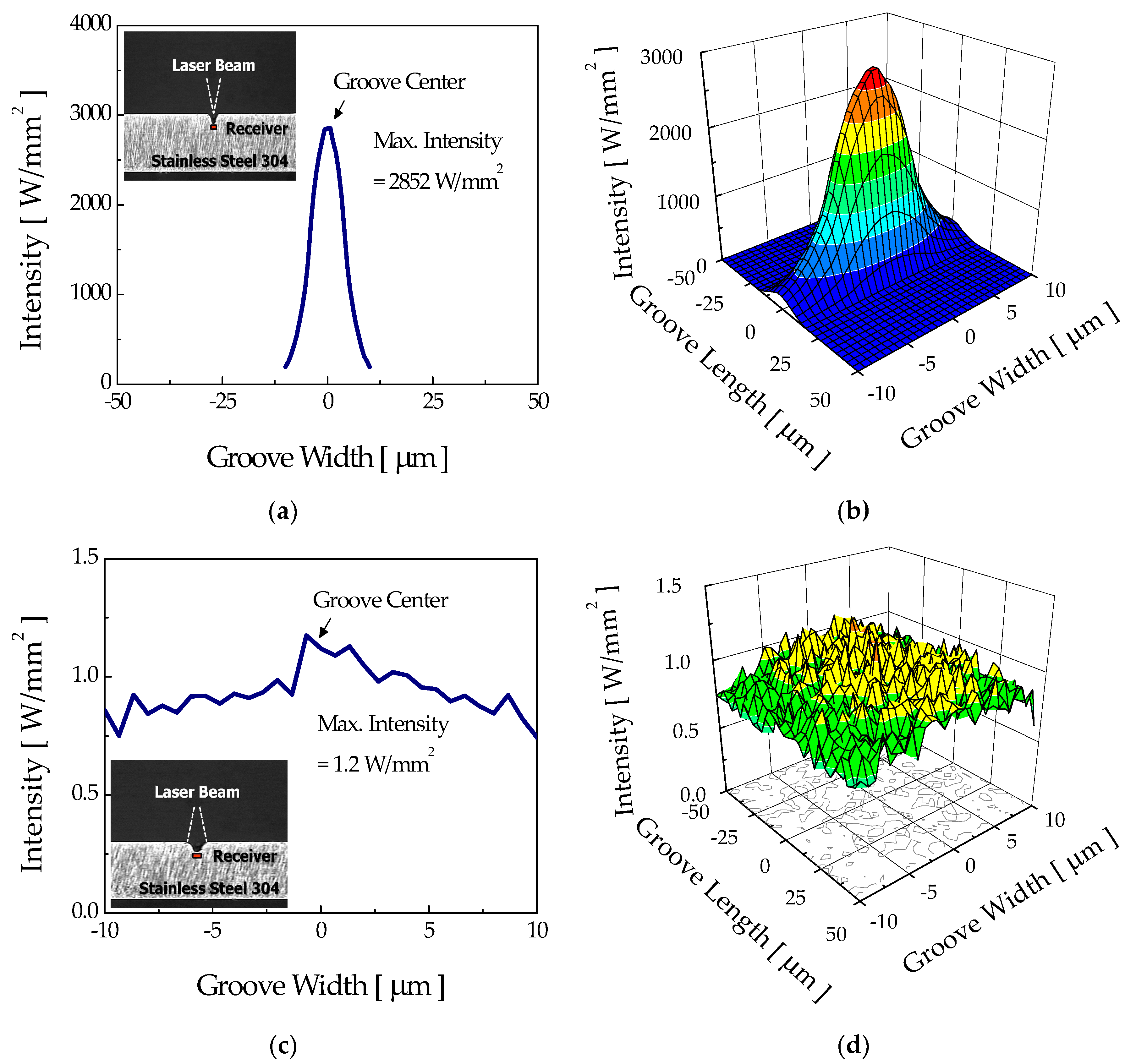 Micromachines 12 00144 g009 Micromachines 12 00144 g009