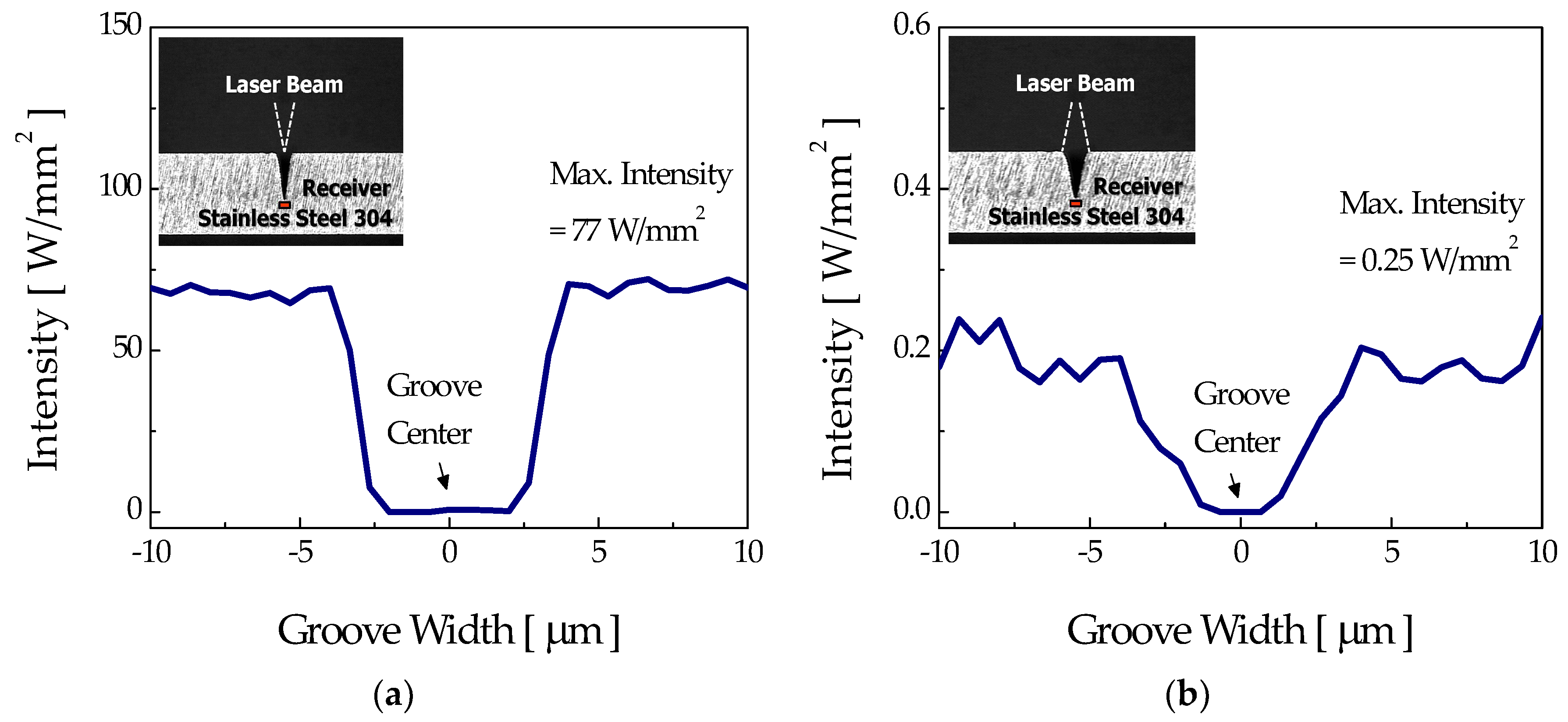 Micromachines 12 00144 g011 Micromachines 12 00144 g011