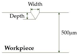 Micromachines 12 00144 i002 Micromachines 12 00144 i002
