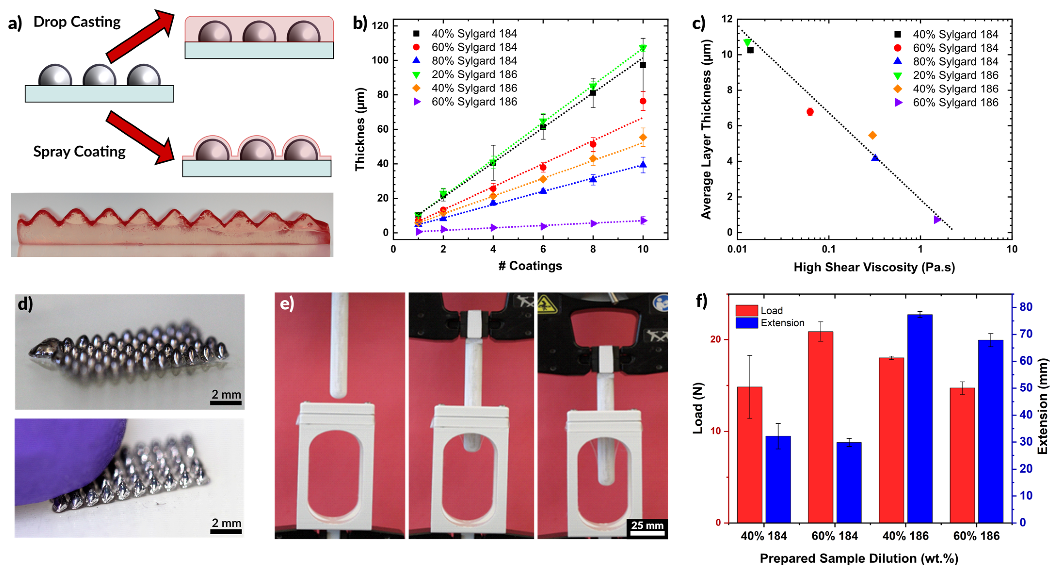 Micromachines 12 00146 g005