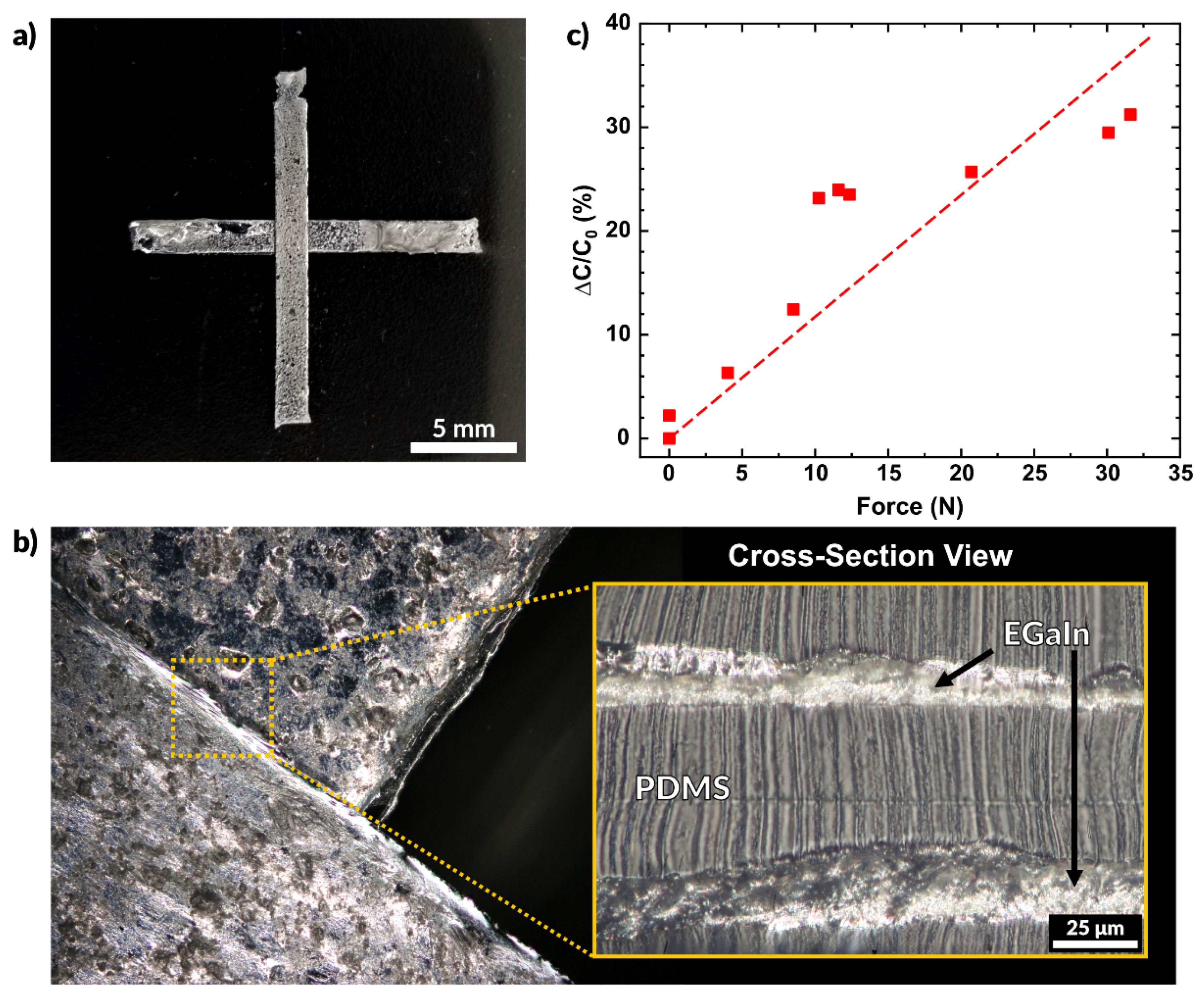 Micromachines 12 00146 g007
