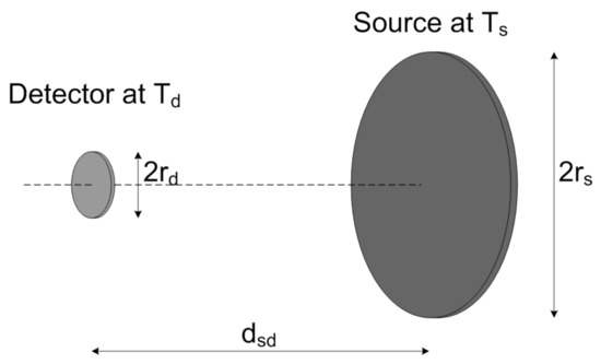 Wholesale refrigerator temperature monitoring For Effective Temperature  Measurement 