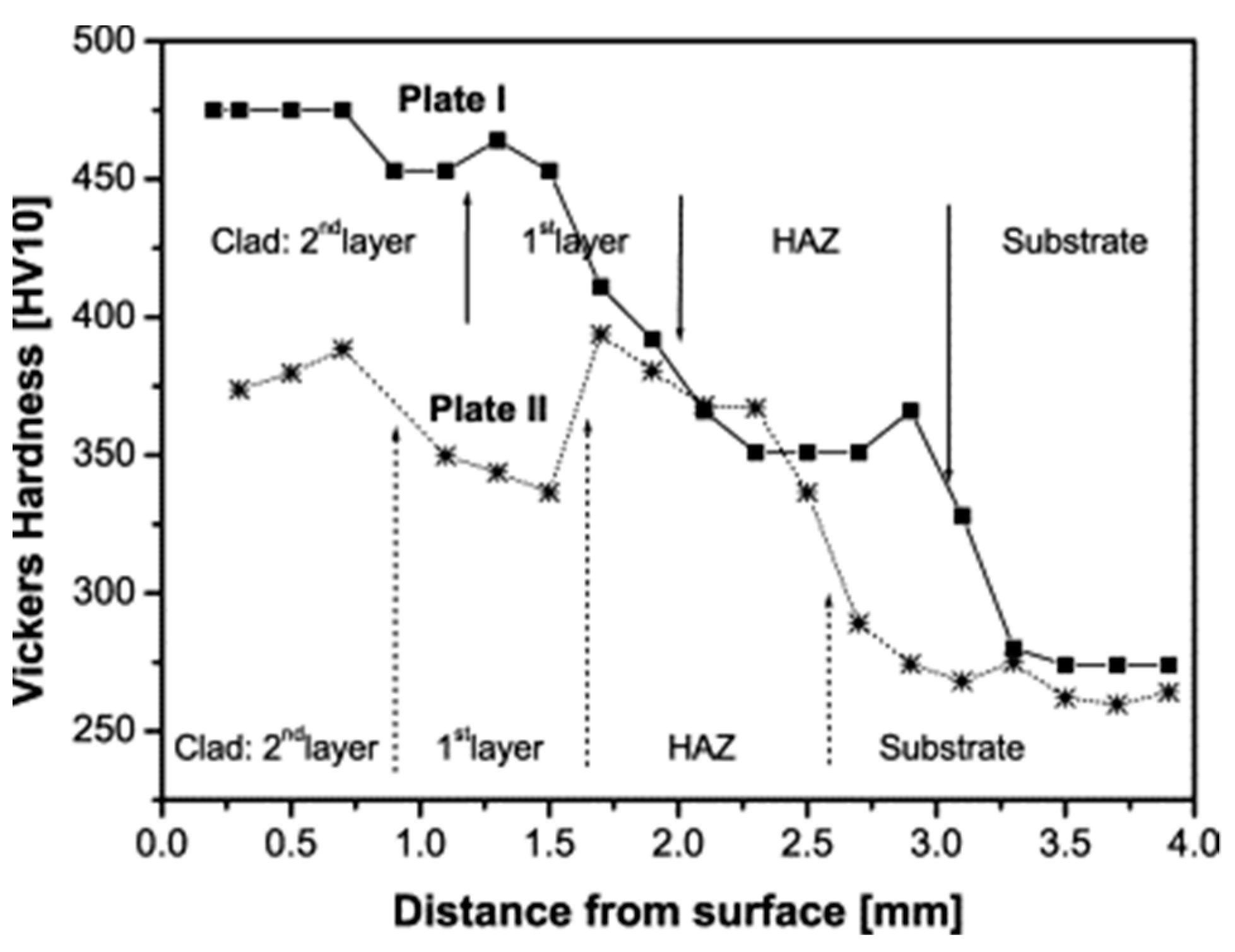 Micromachines 12 00152 g003