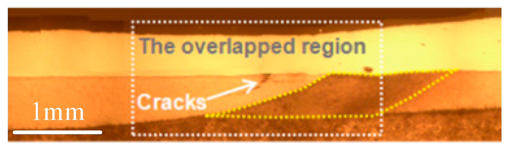 Micromachines 12 00152 g007