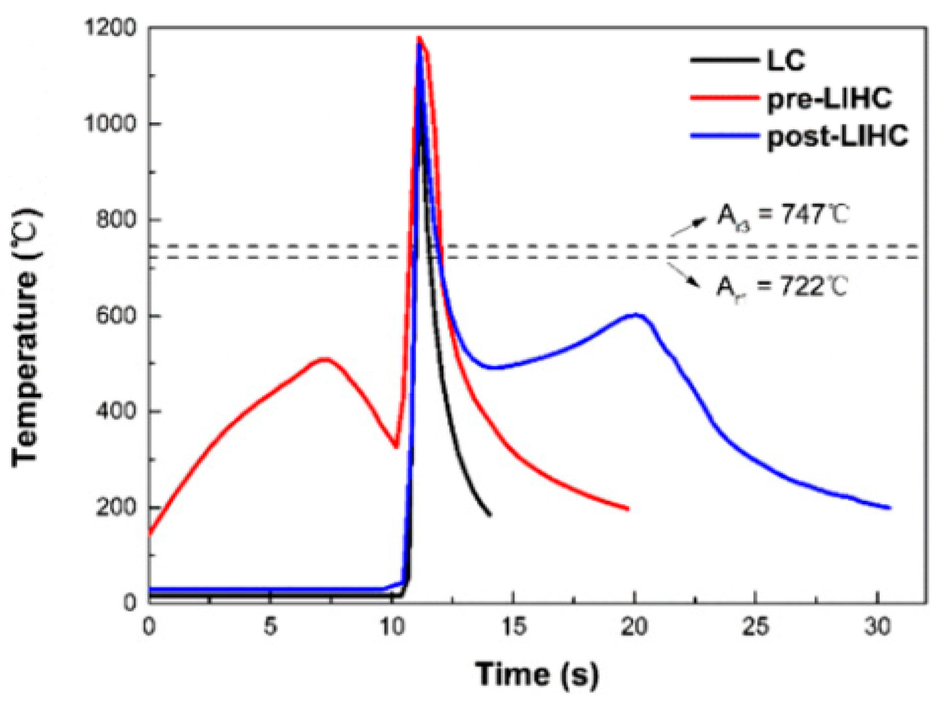 Micromachines 12 00152 g008