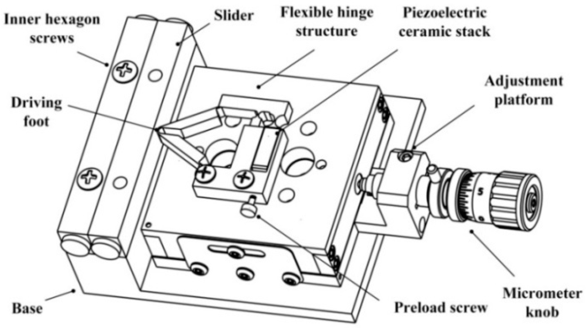 Micromachines | Free Full-Text | Design And Locomotion Study Of Stick ...