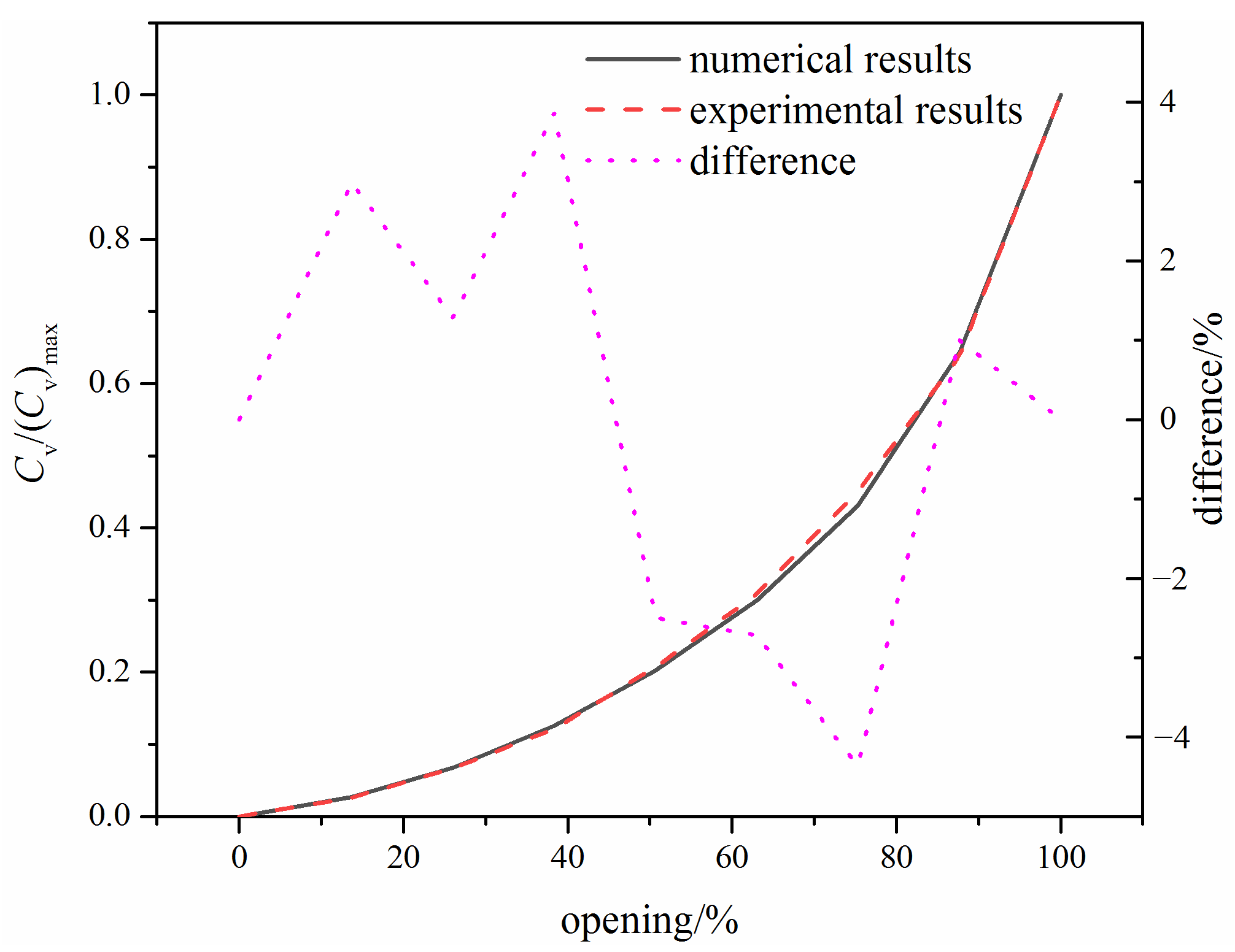 Micromachines 12 00155 g004