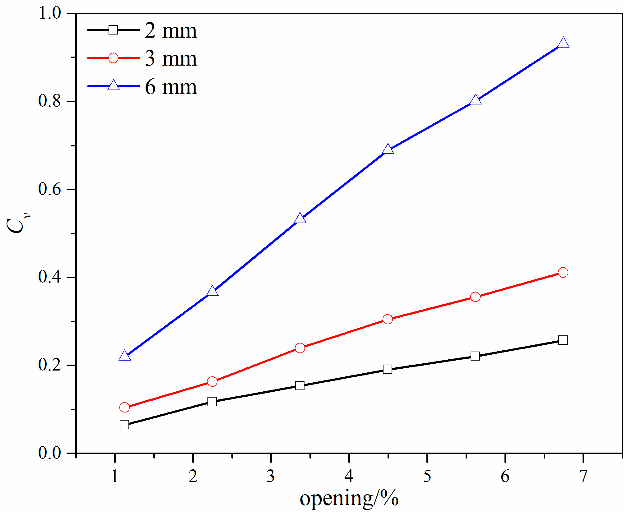 Micromachines 12 00155 g012