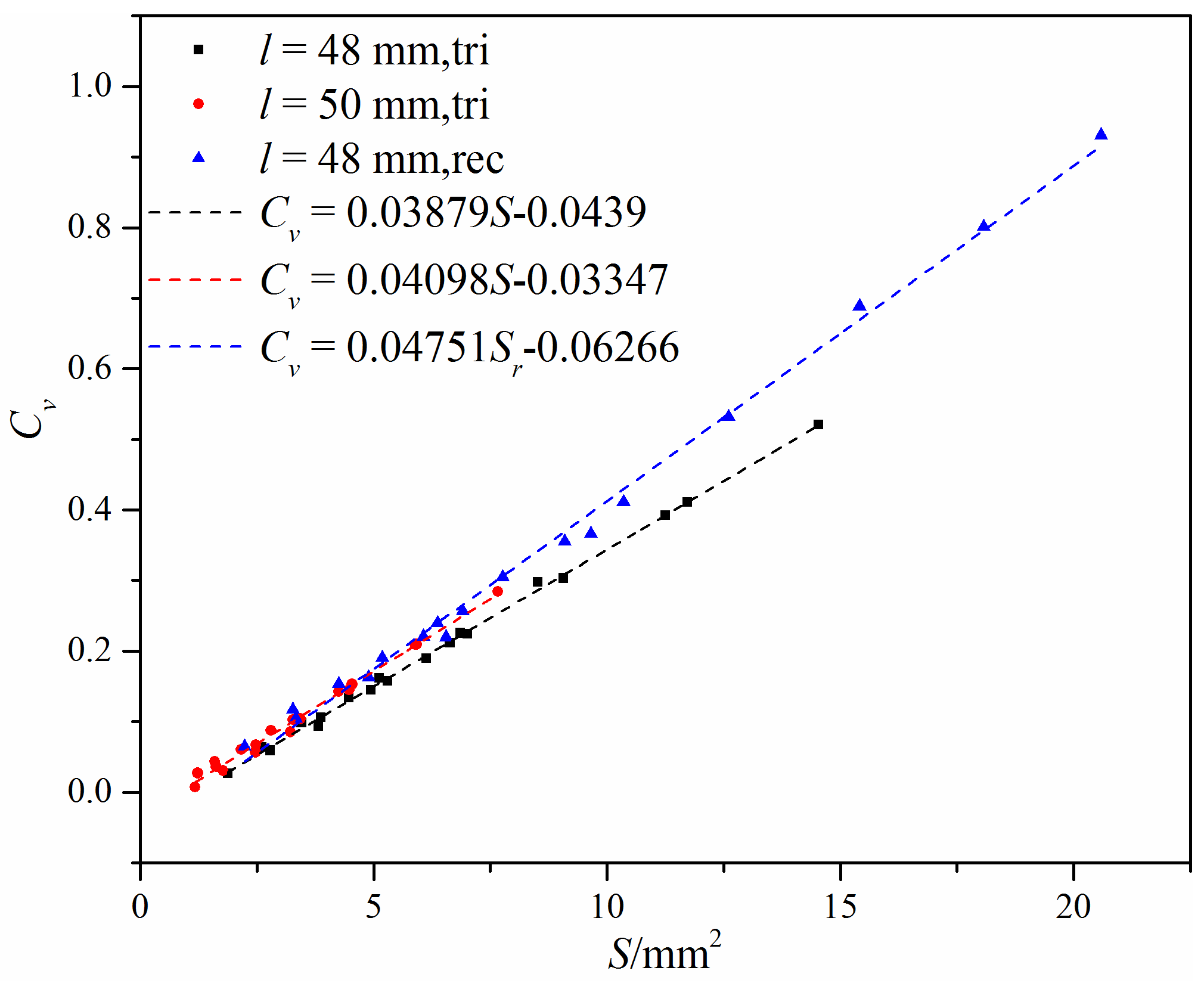 Micromachines 12 00155 g013