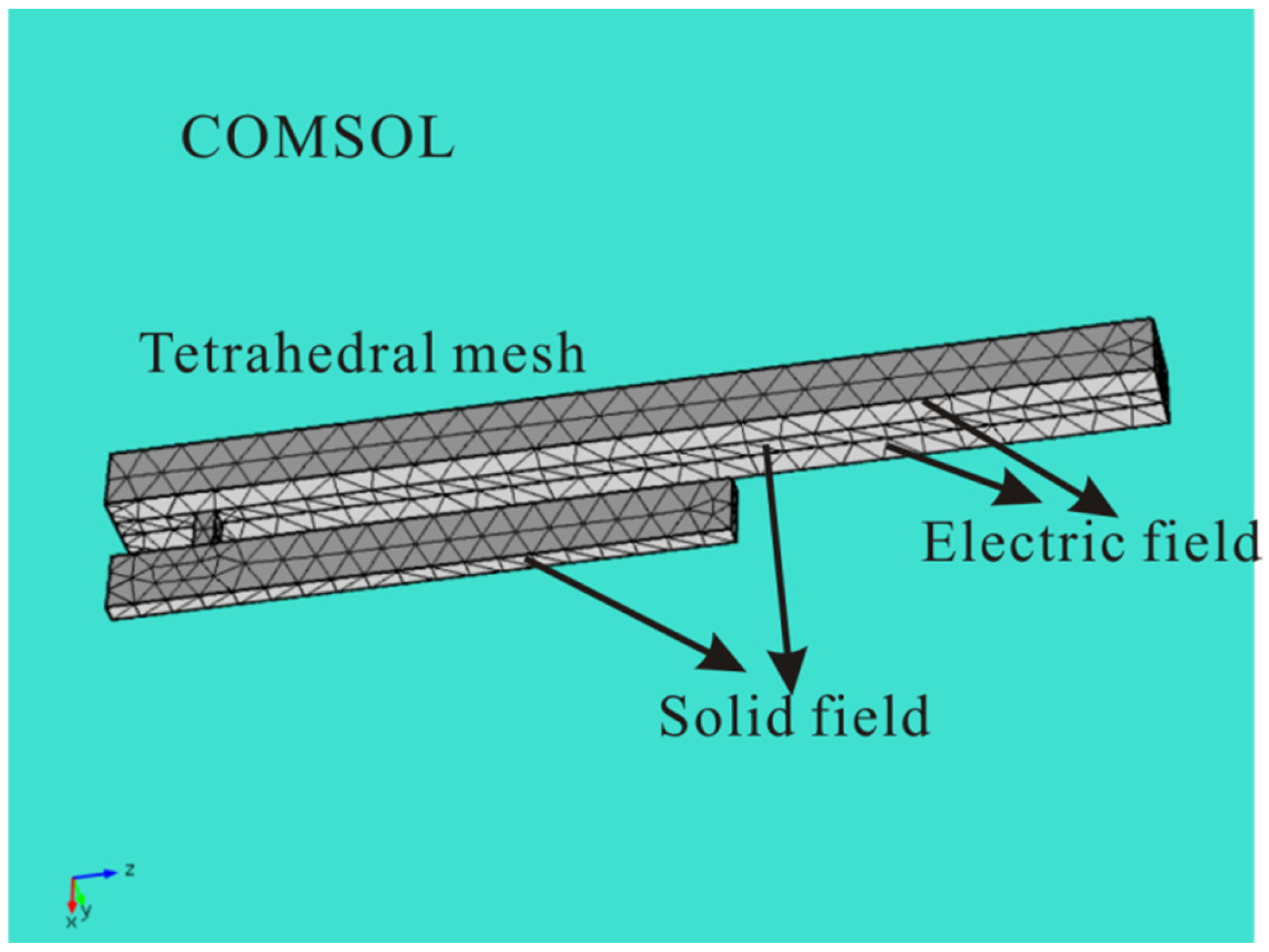 Micromachines 12 00178 g002