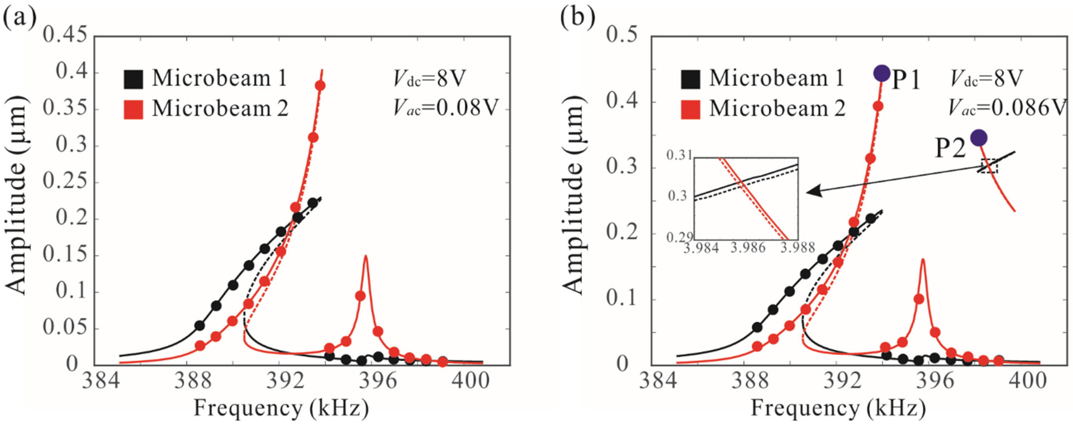 Micromachines 12 00178 g005