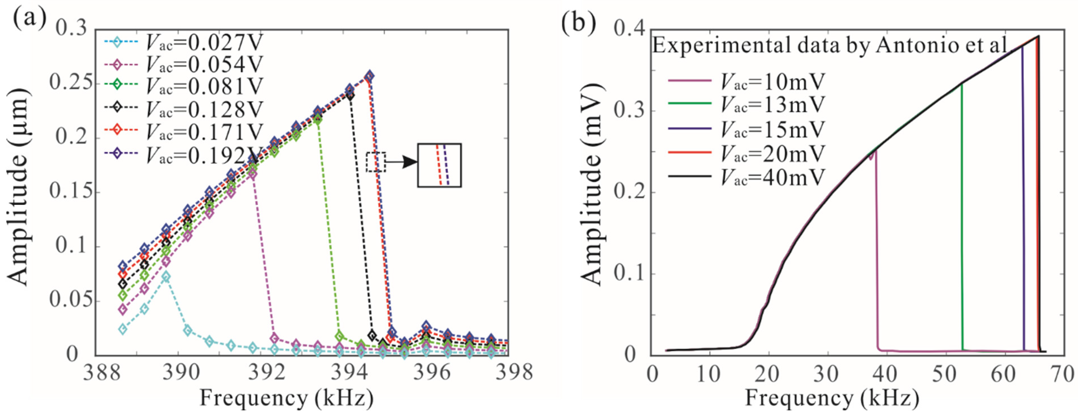 Micromachines 12 00178 g006