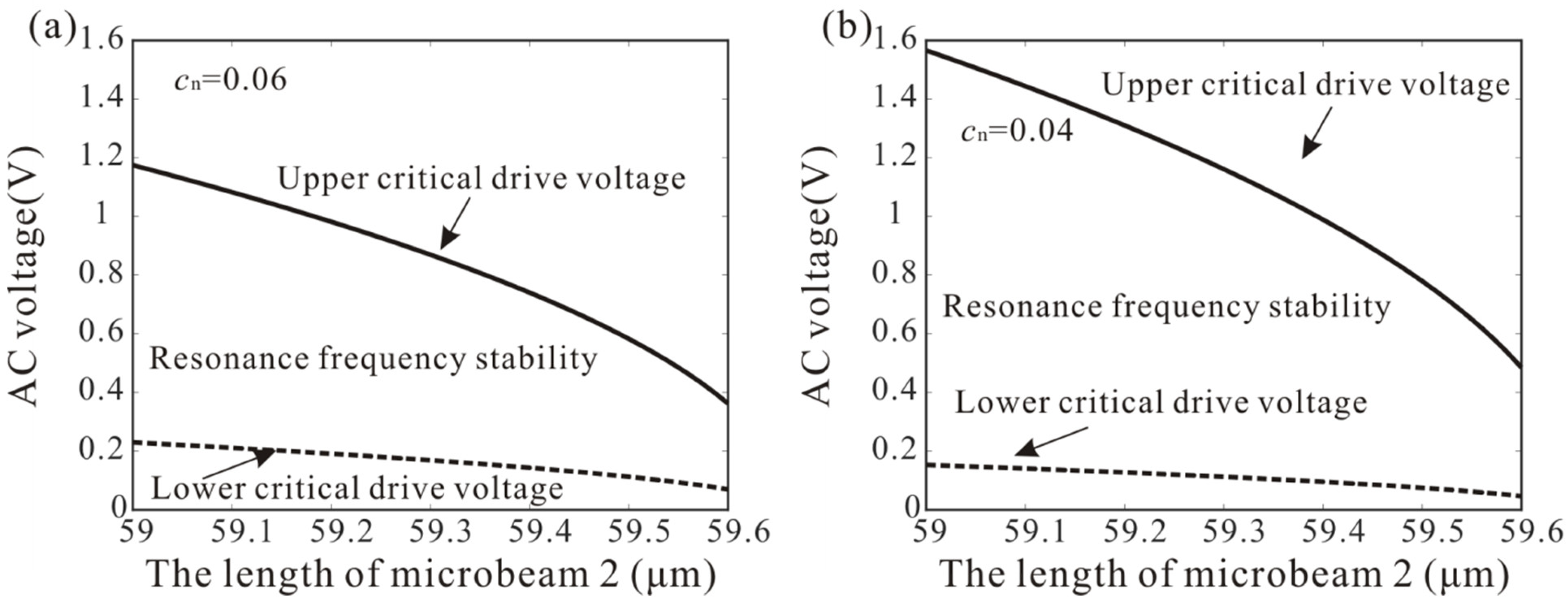 Micromachines 12 00178 g008