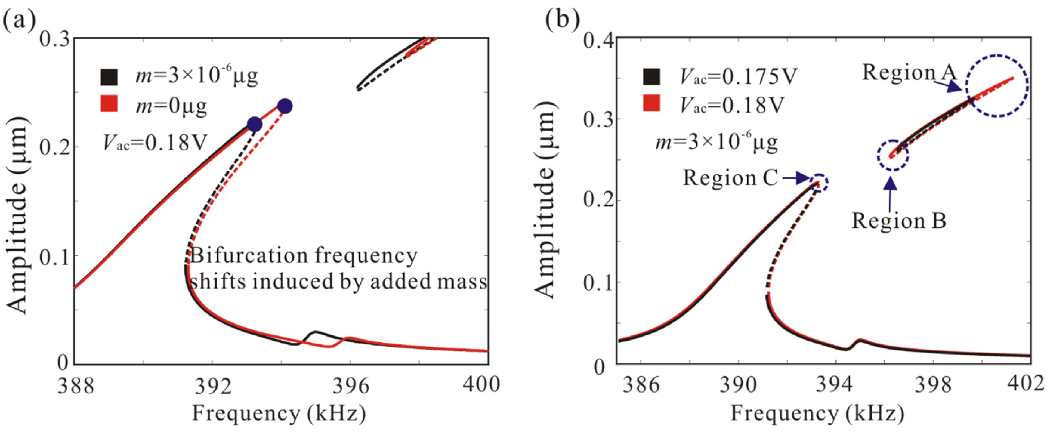 Micromachines 12 00178 g010