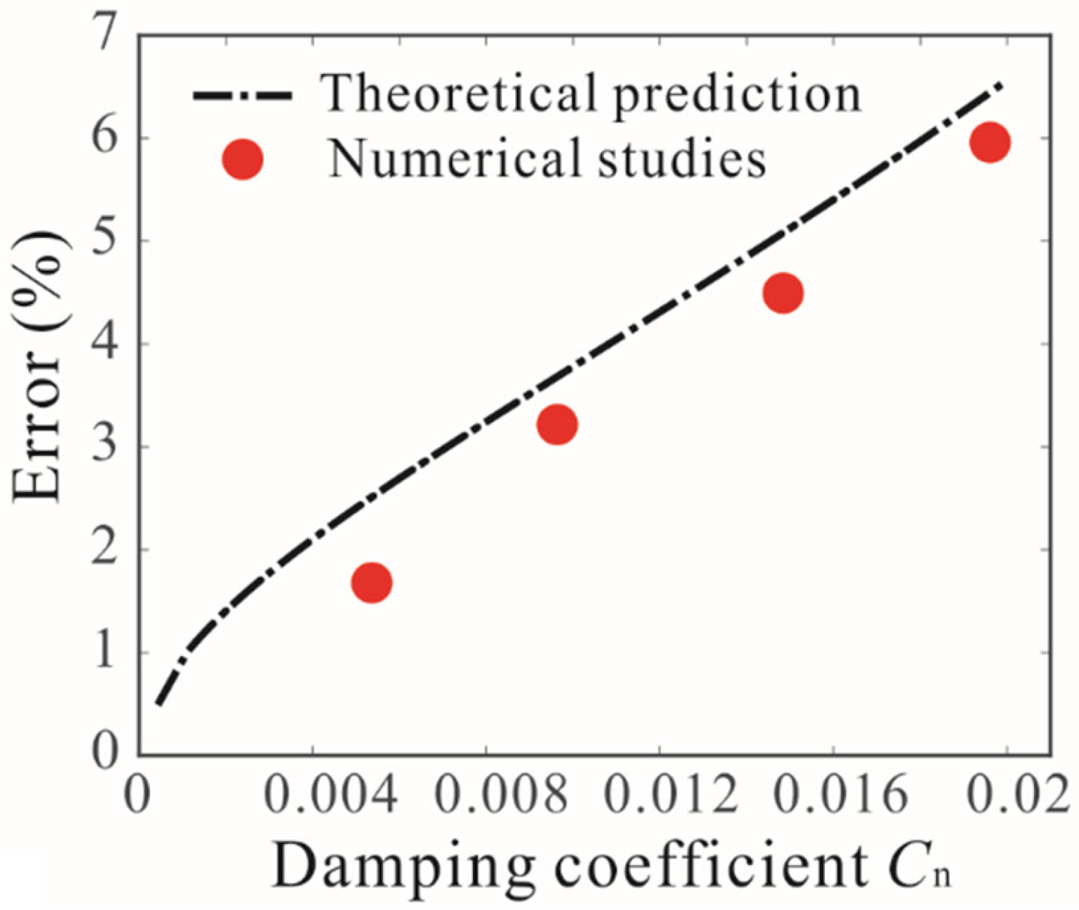 Micromachines 12 00178 g013