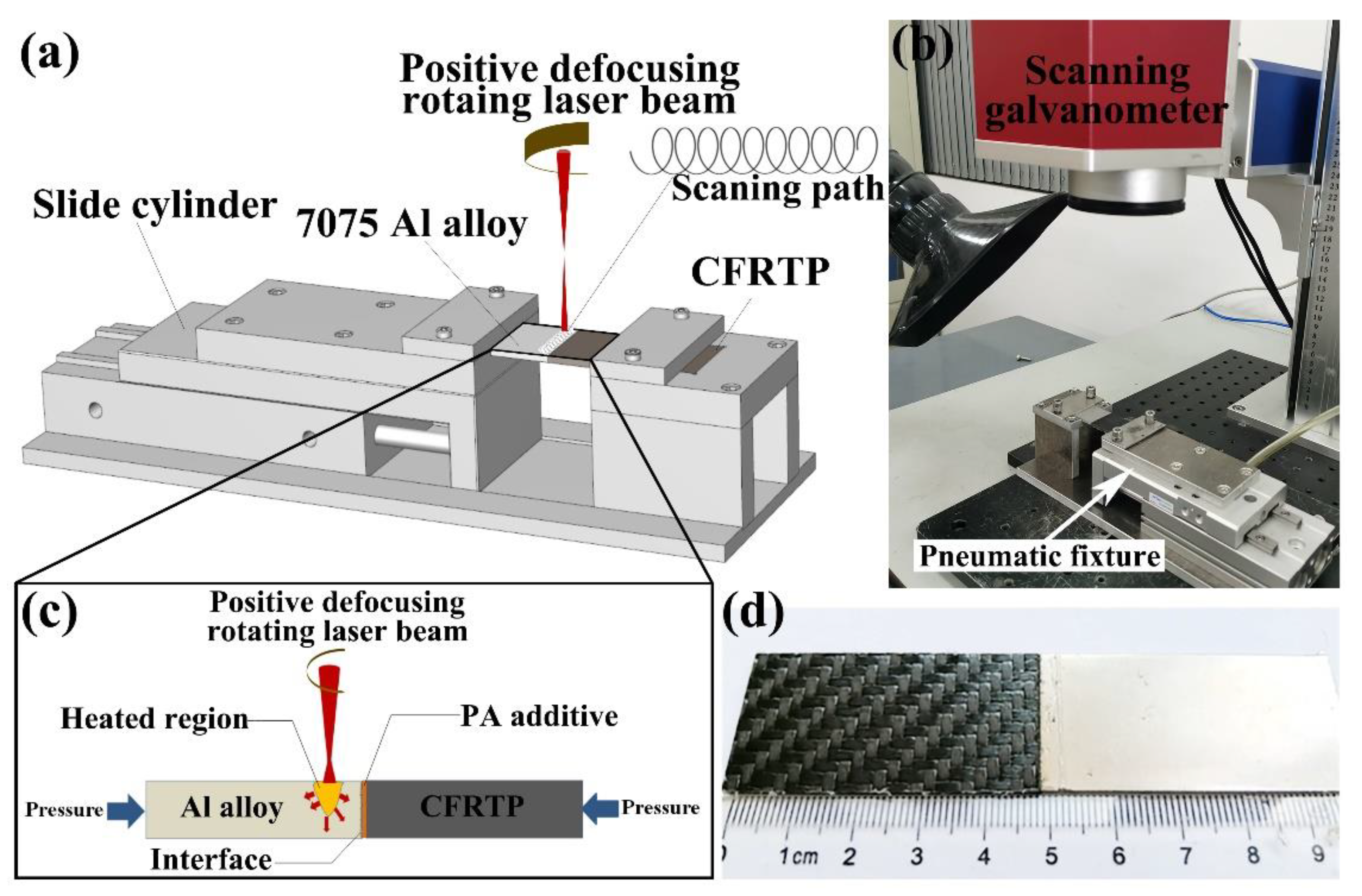 Micromachines 12 00179 g003 Micromachines 12 00179 g003