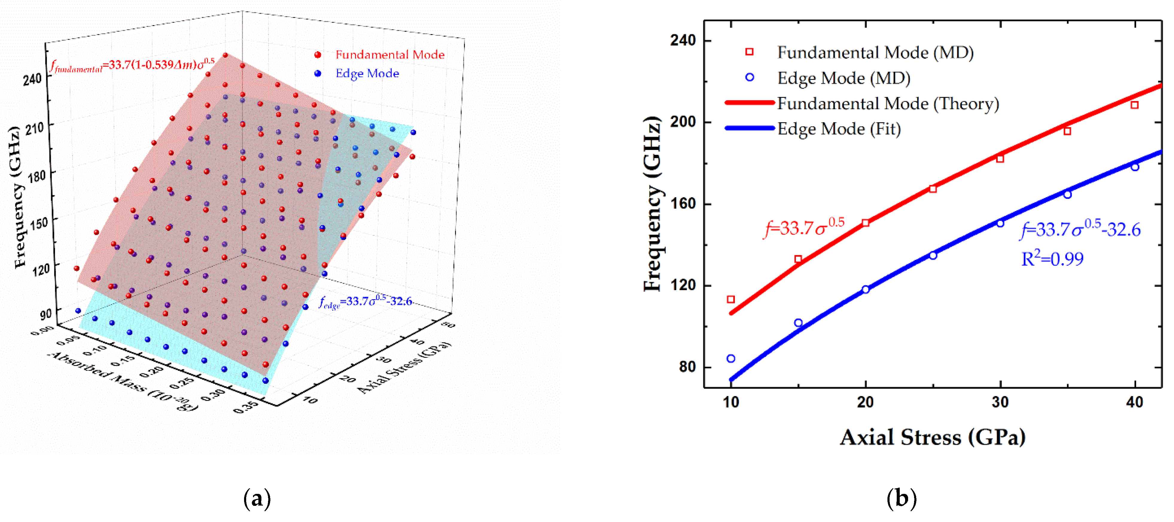 Micromachines 12 00189 g004a