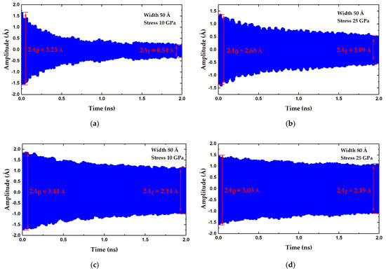 Micromachines Free Full Text The Effect Of Edge Mode On Mass Sensing For Strained Graphene Resonators Html