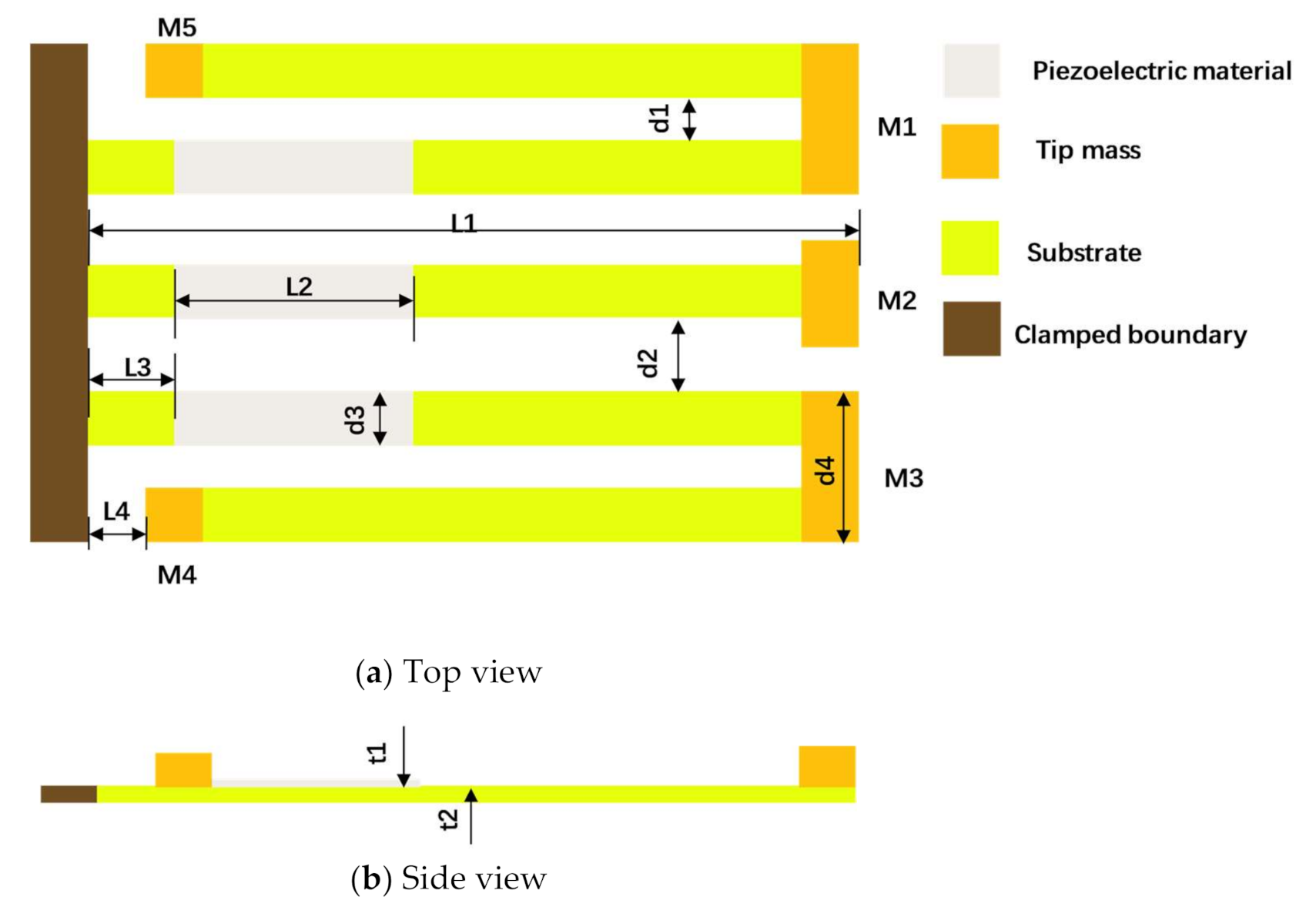 Micromachines 12 00203 g001