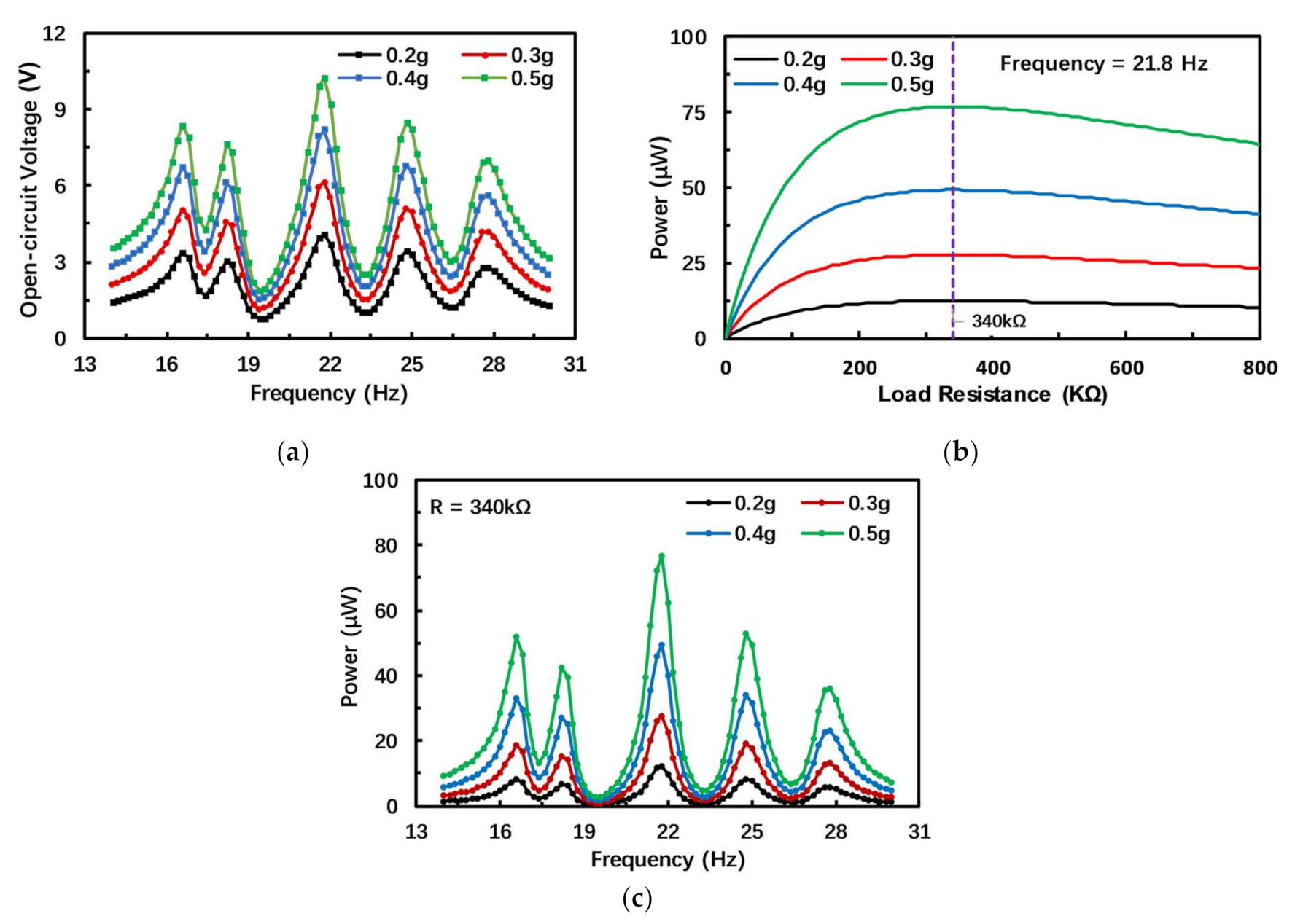 Micromachines 12 00203 g004